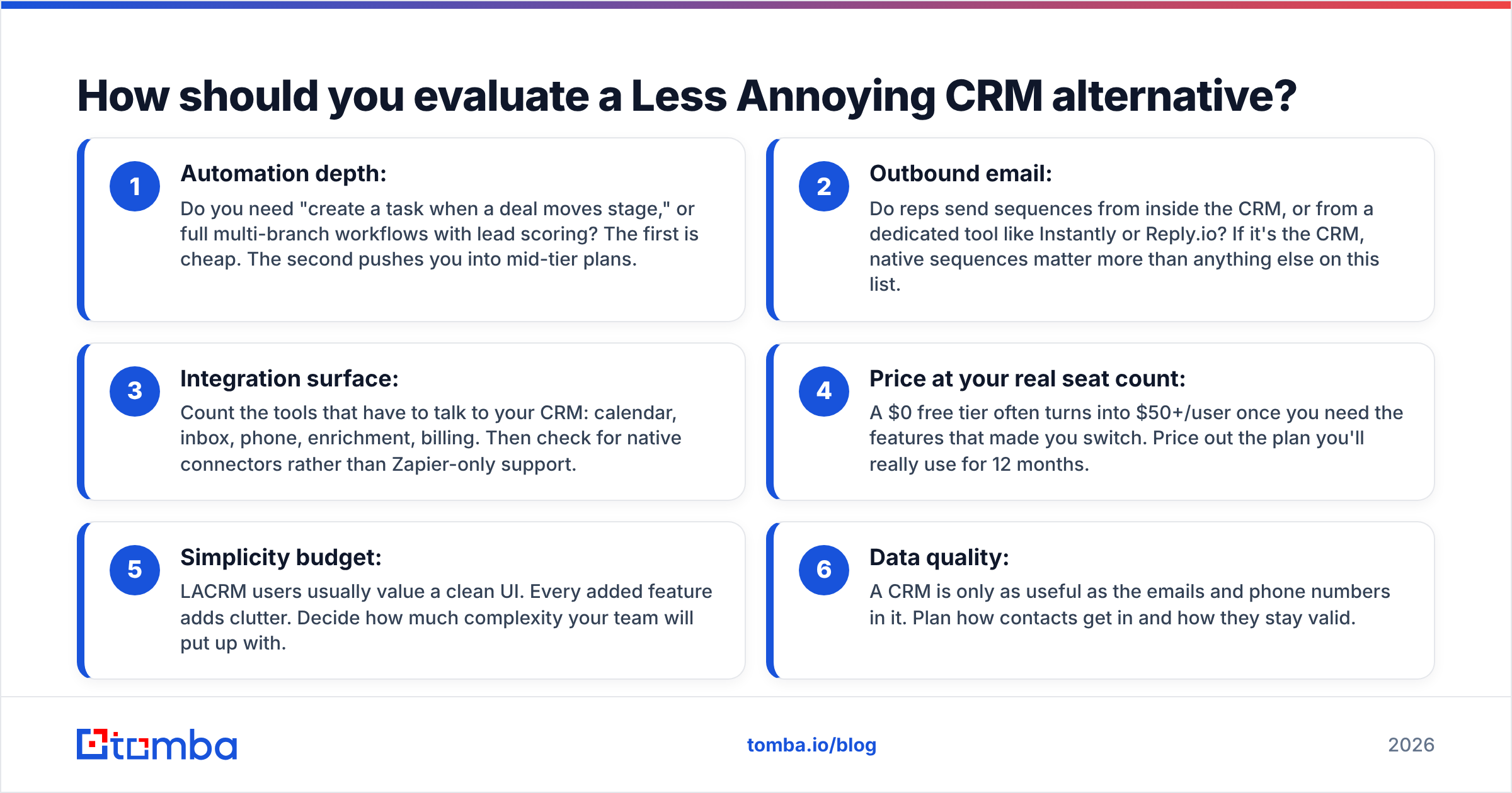 Diagram: How should you evaluate a Less Annoying CRM alternative