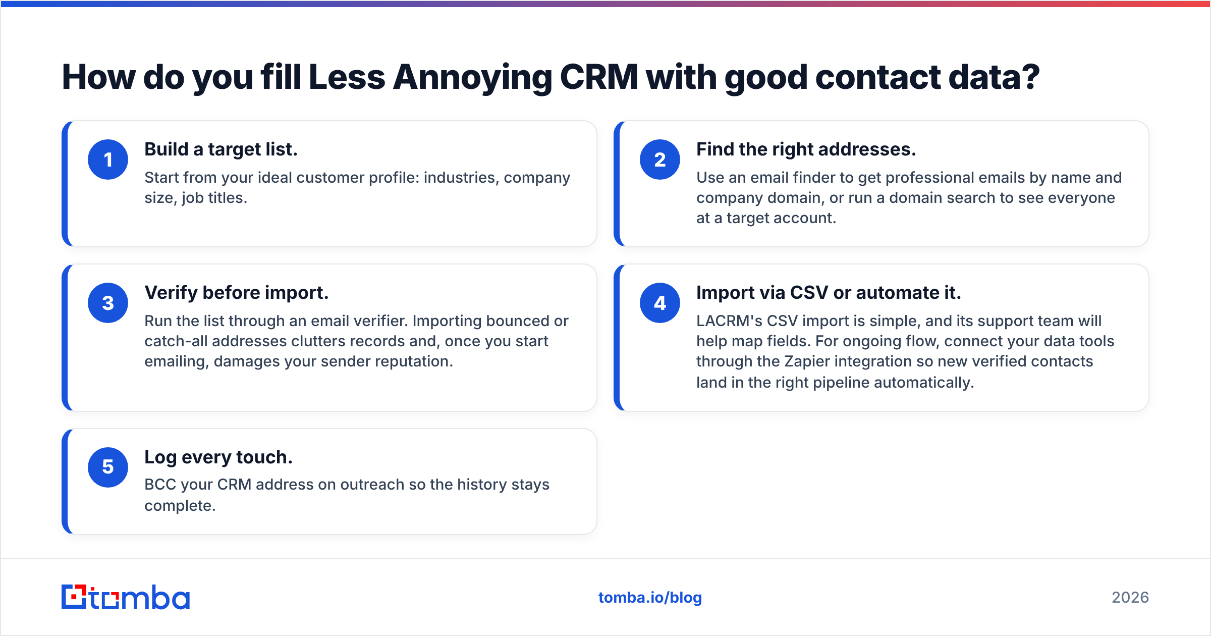 Diagram: How do you fill Less Annoying CRM with good contact data
