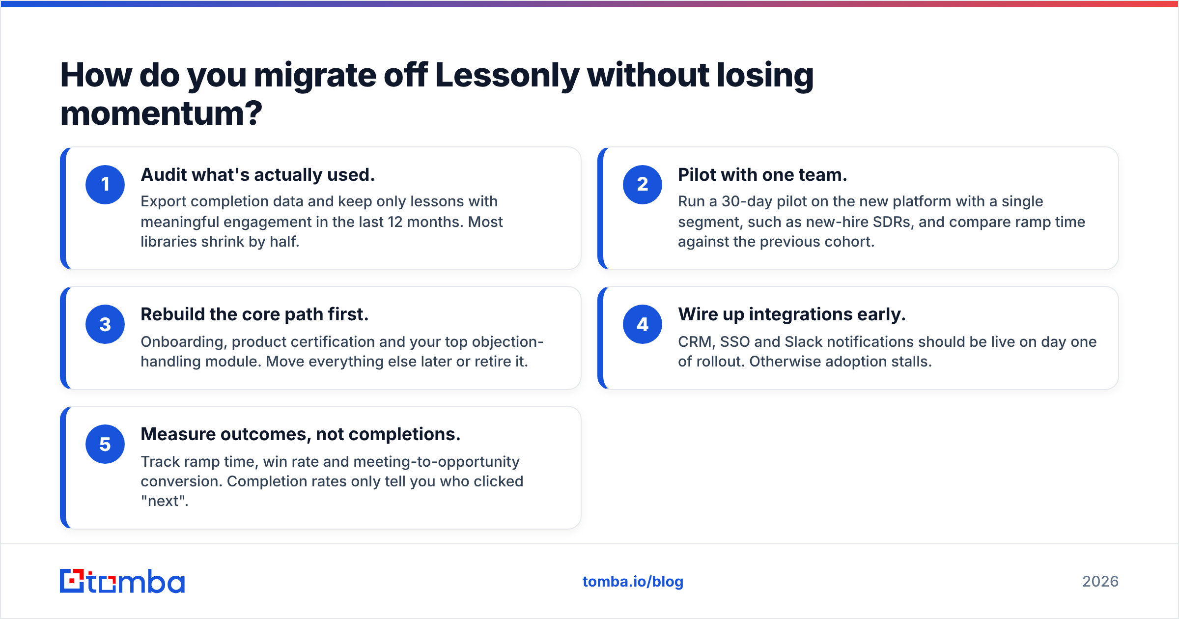 Diagram: How do you migrate off Lessonly without losing momentum