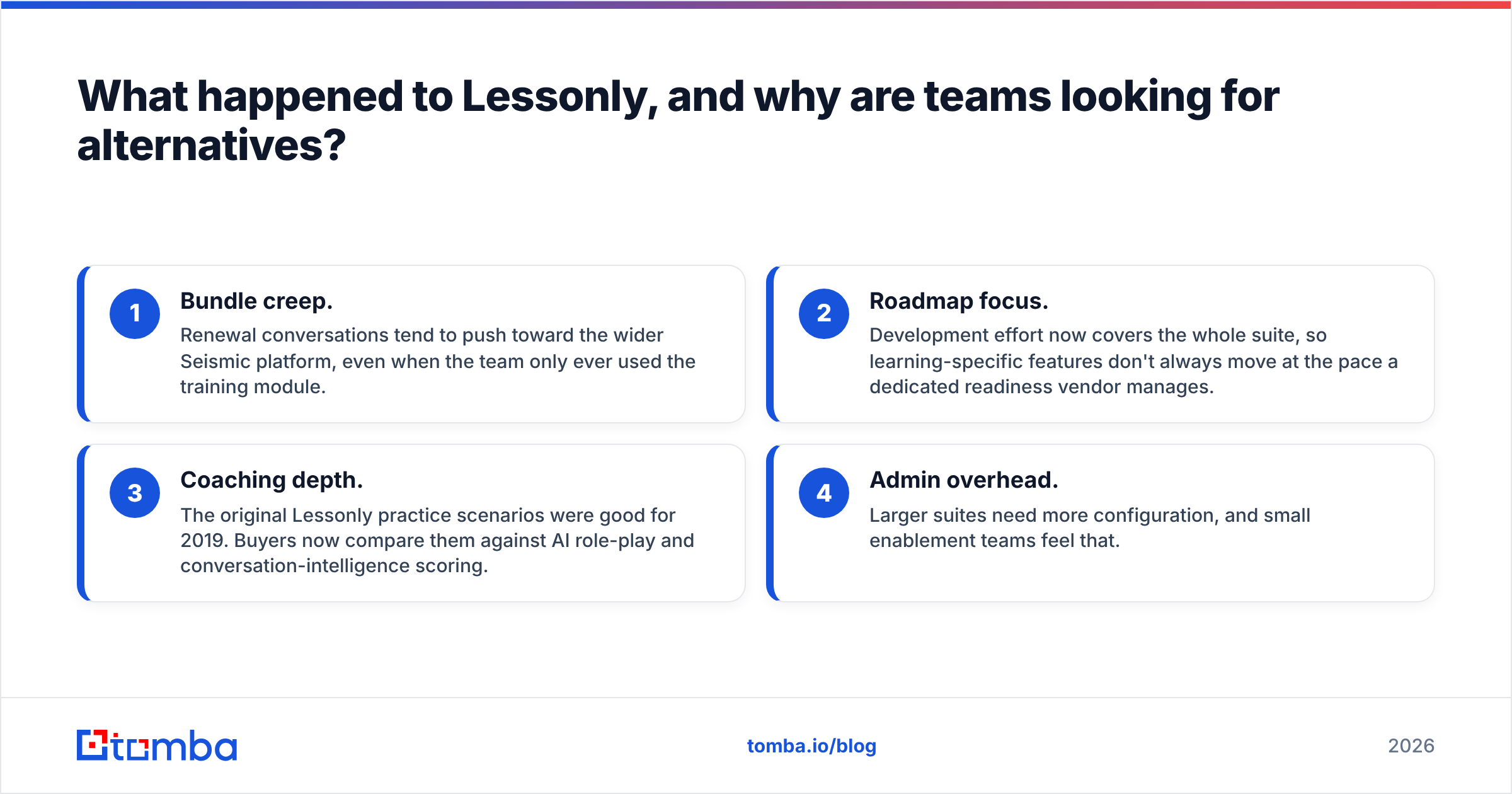 Diagram: What happened to Lessonly, and why are teams looking for alternatives