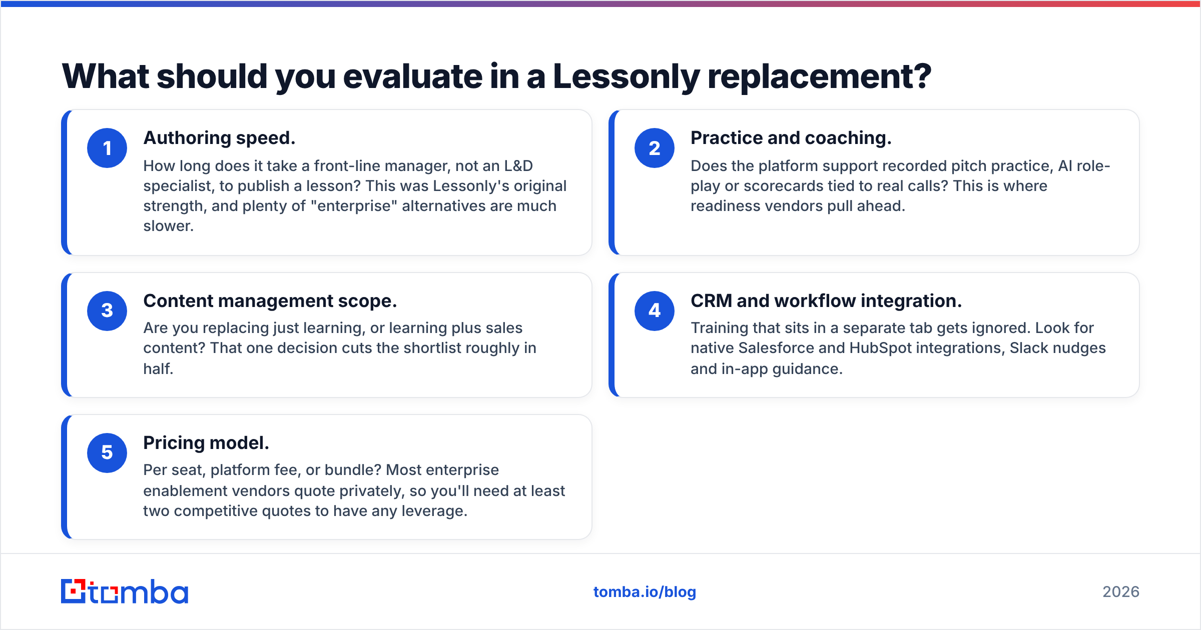 Diagram: What should you evaluate in a Lessonly replacement