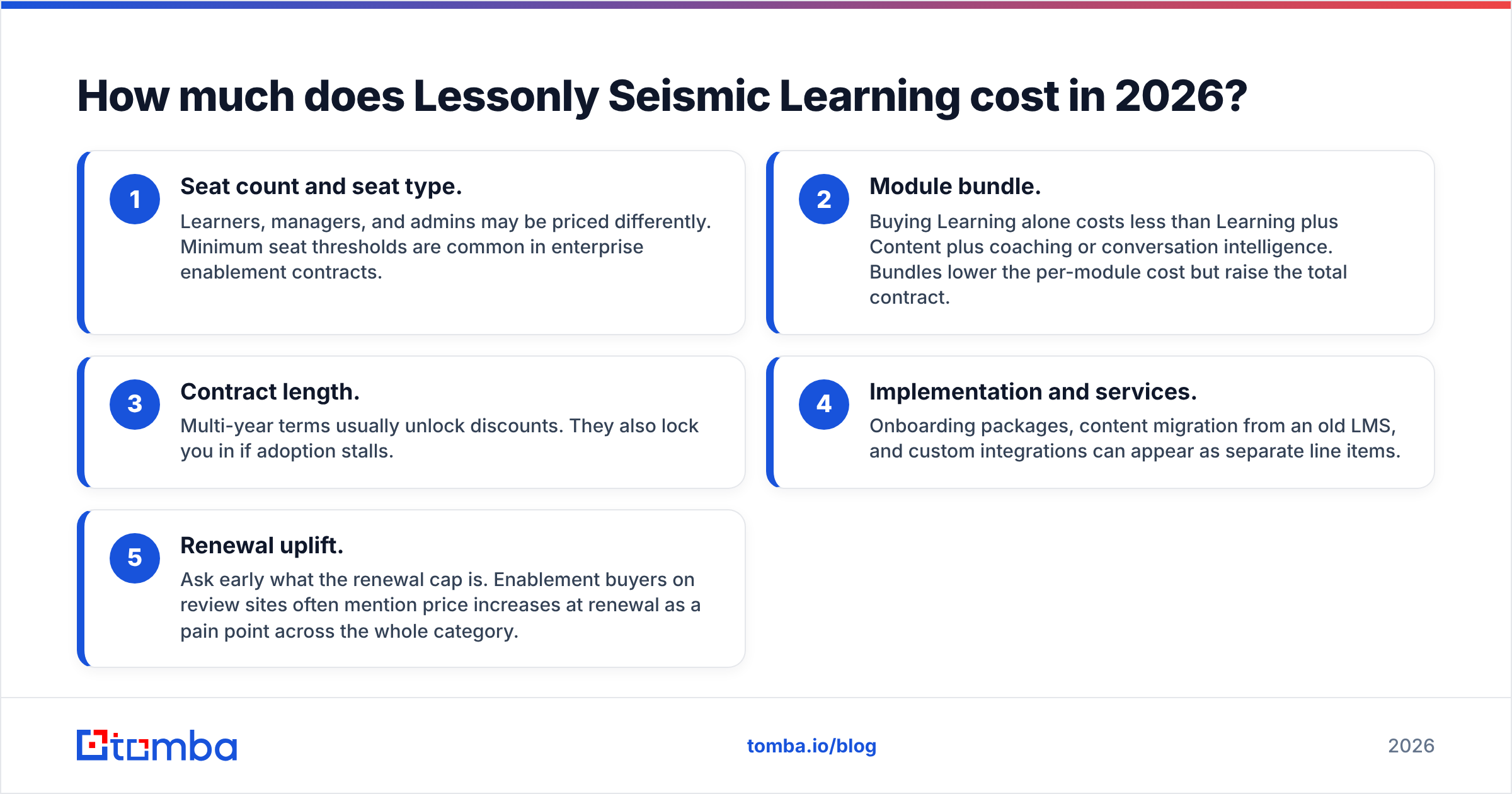 Diagram: How much does Lessonly Seismic Learning cost in 2026