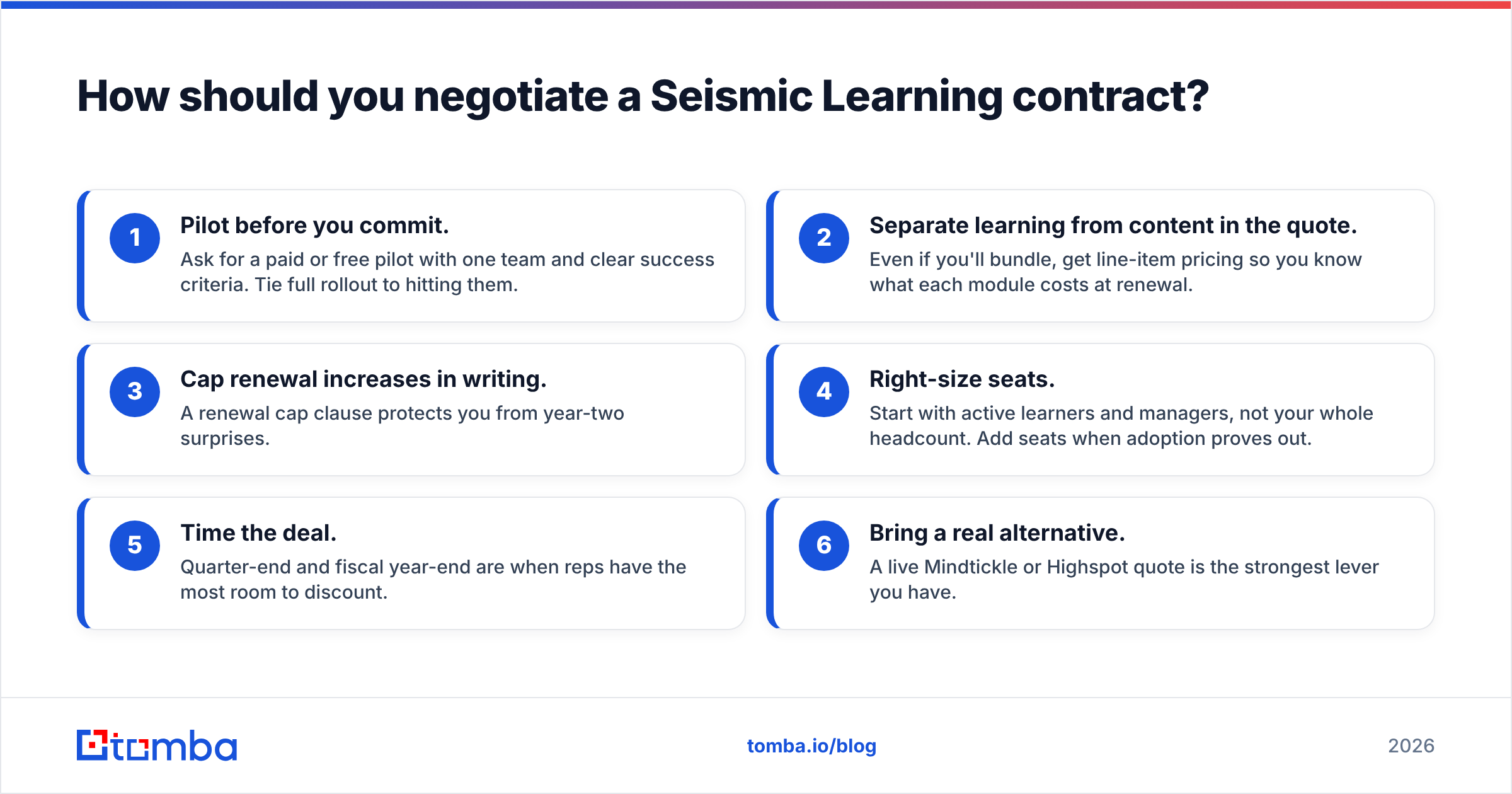 Diagram: How should you negotiate a Seismic Learning contract