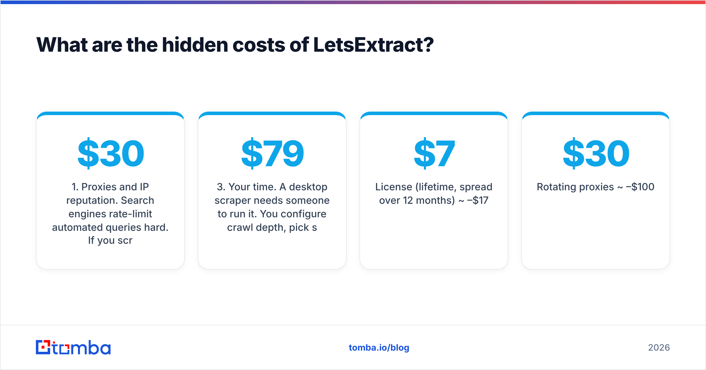 Diagram: What are the hidden costs of LetsExtract