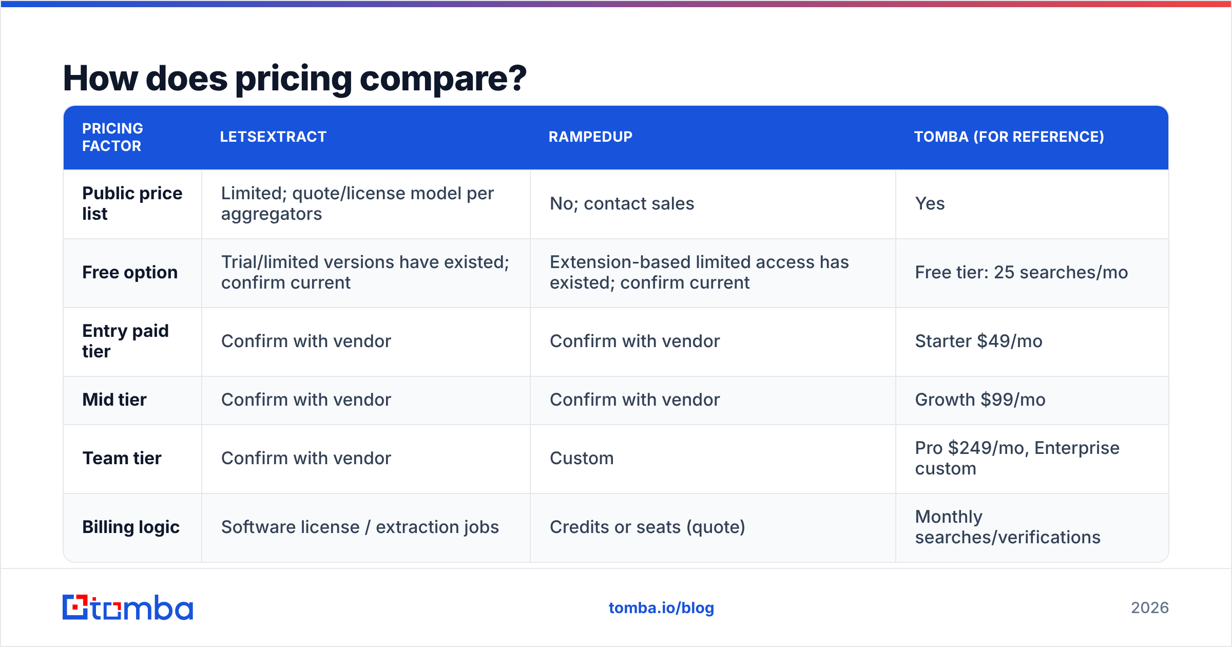 Diagram: How does pricing compare