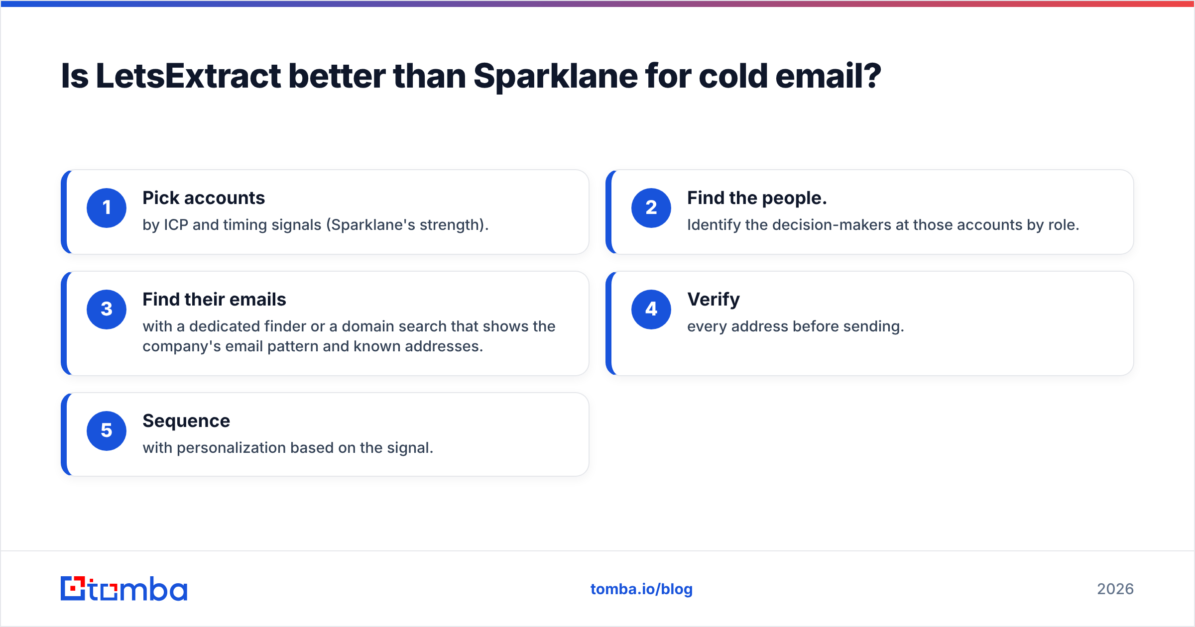 Diagram: Is LetsExtract better than Sparklane for cold email