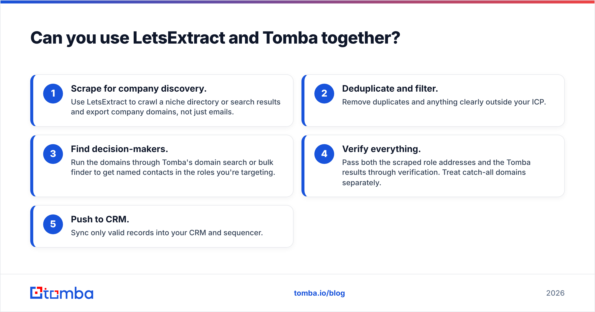 Diagram: Can you use LetsExtract and Tomba together
