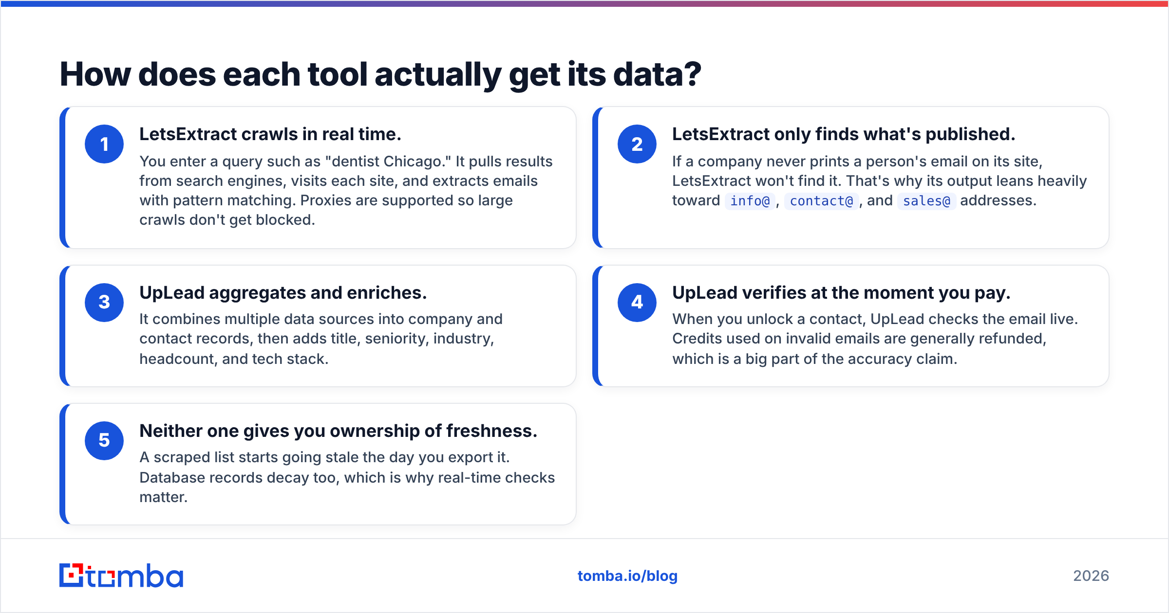 Diagram: How does each tool actually get its data