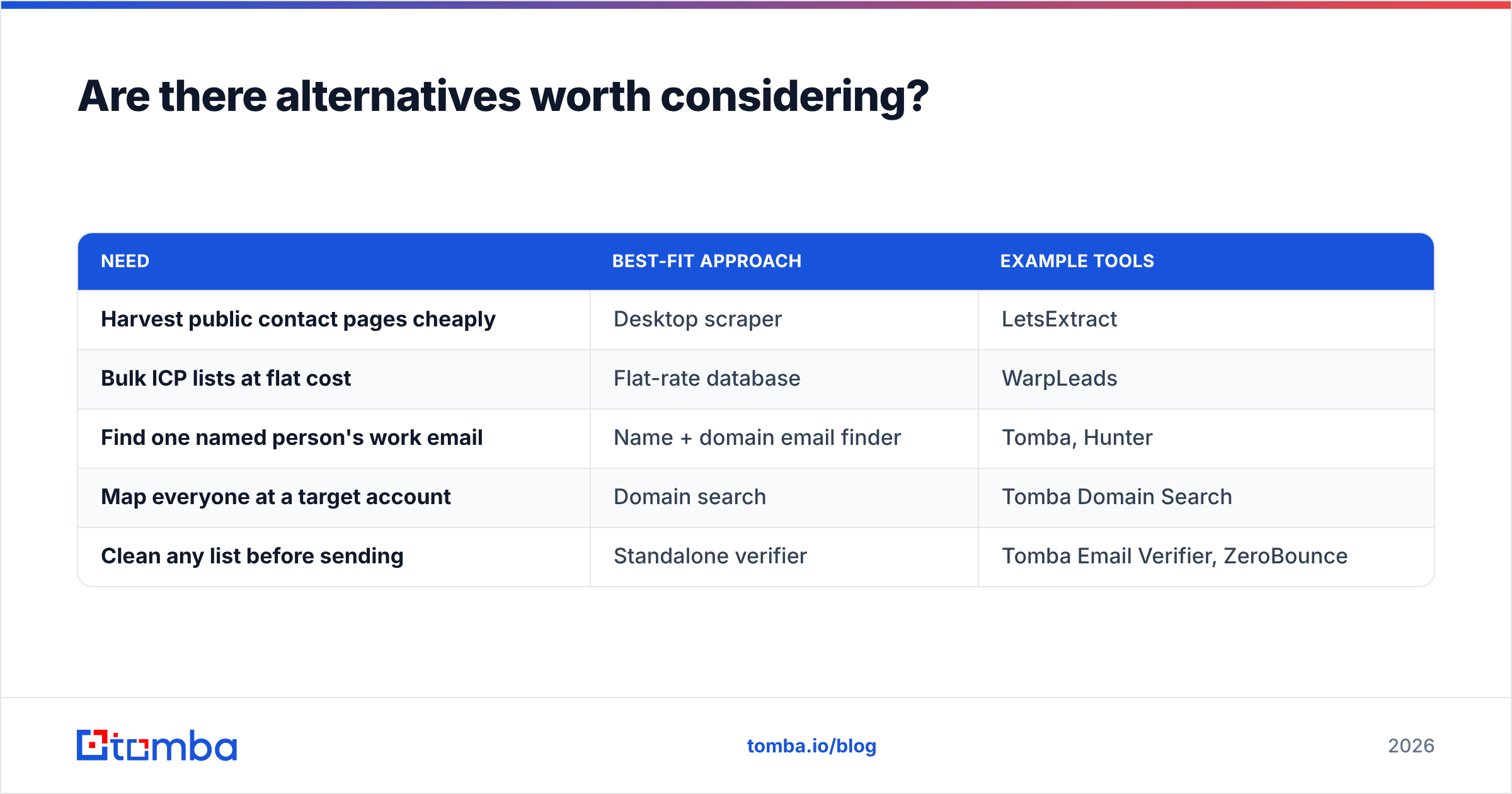 LetsExtract vs WarpLeads diagram: alternatives worth considering