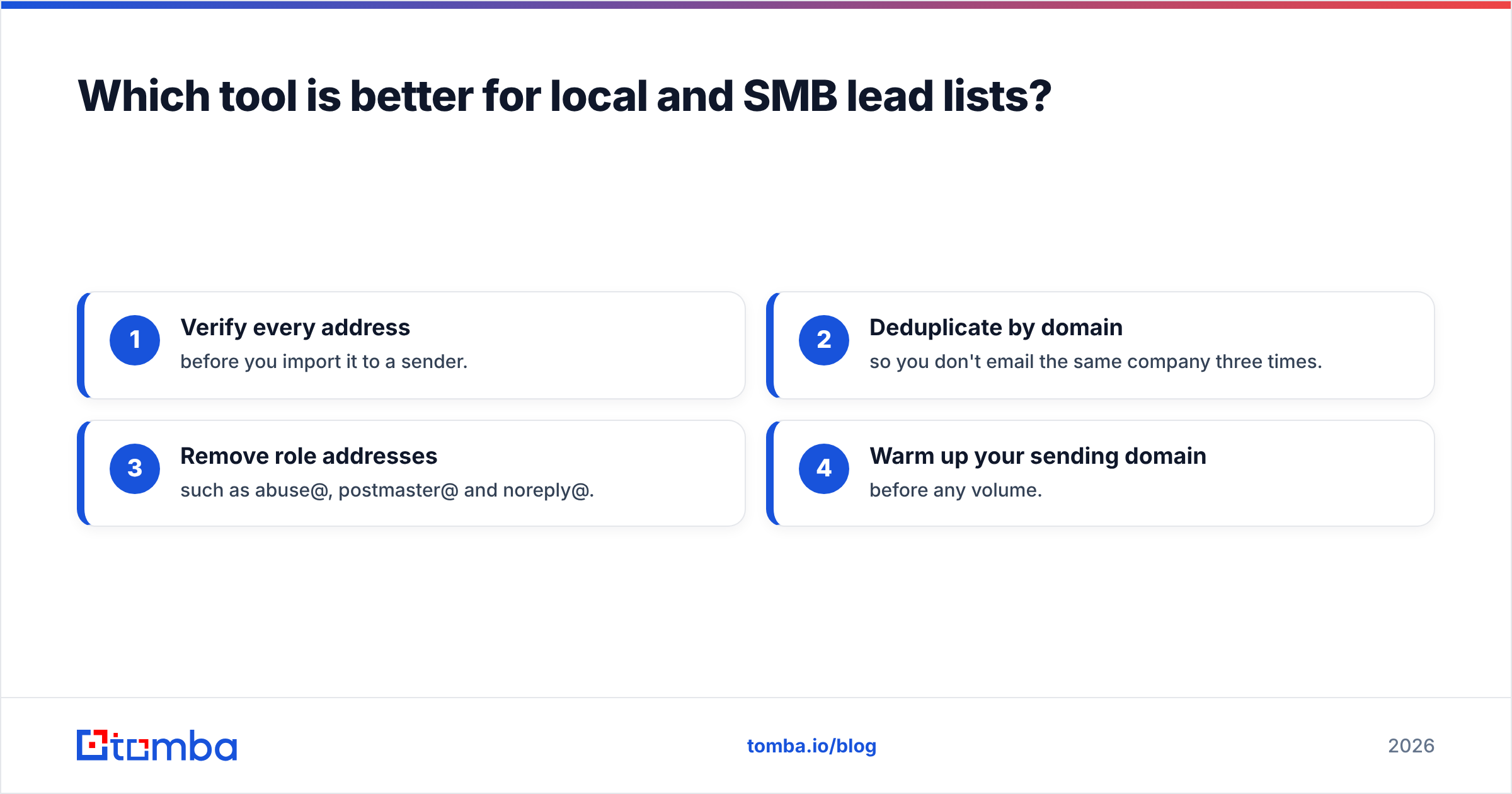 Diagram: Which tool is better for local and SMB lead lists