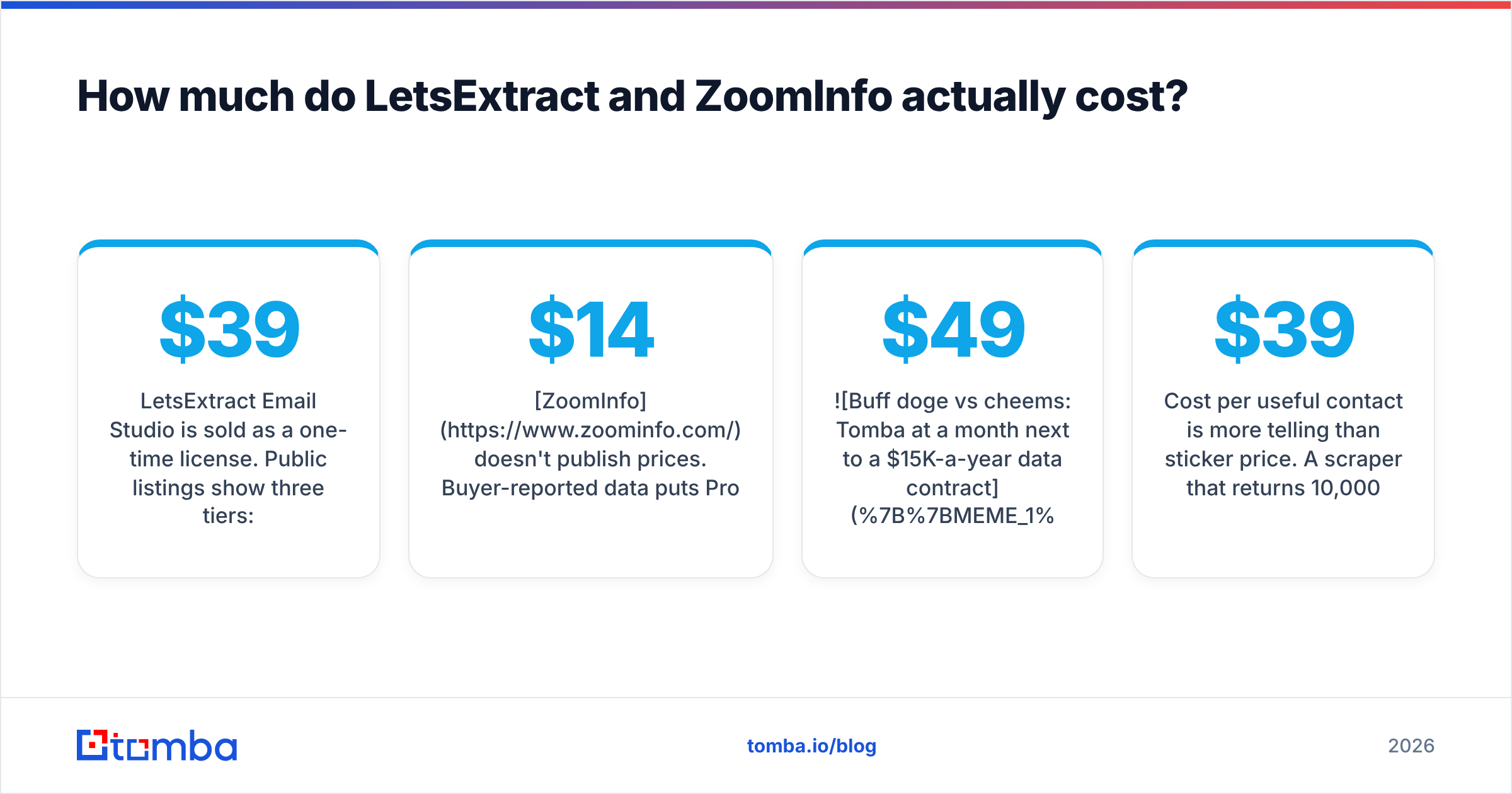 Diagram: How much do LetsExtract and ZoomInfo actually cost