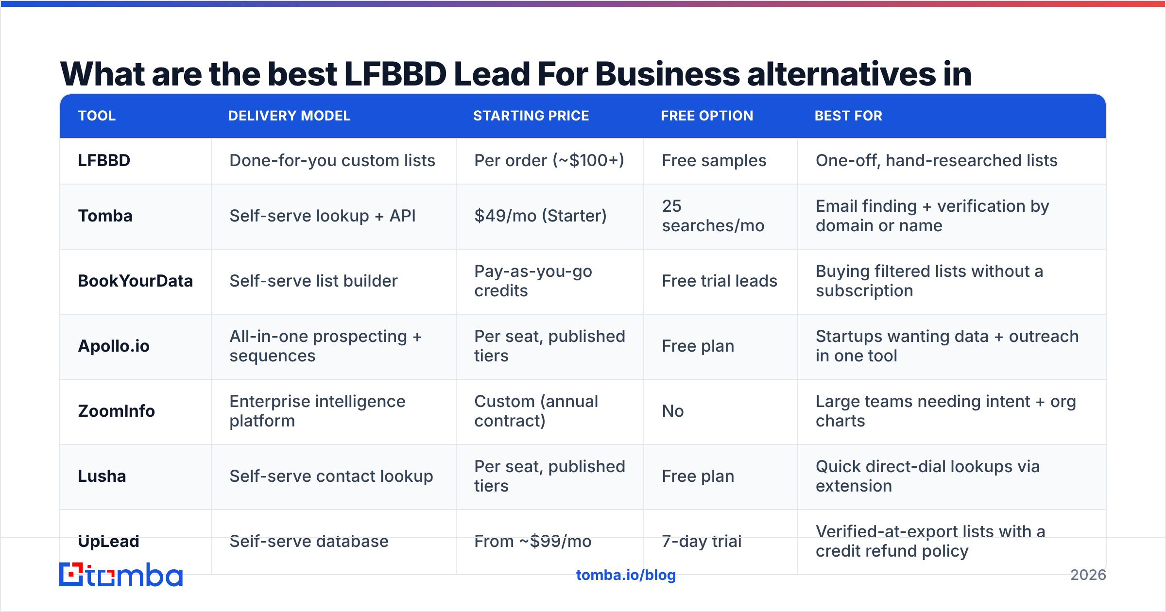 Diagram: What are the best LFBBD Lead For Business alternatives in 2026