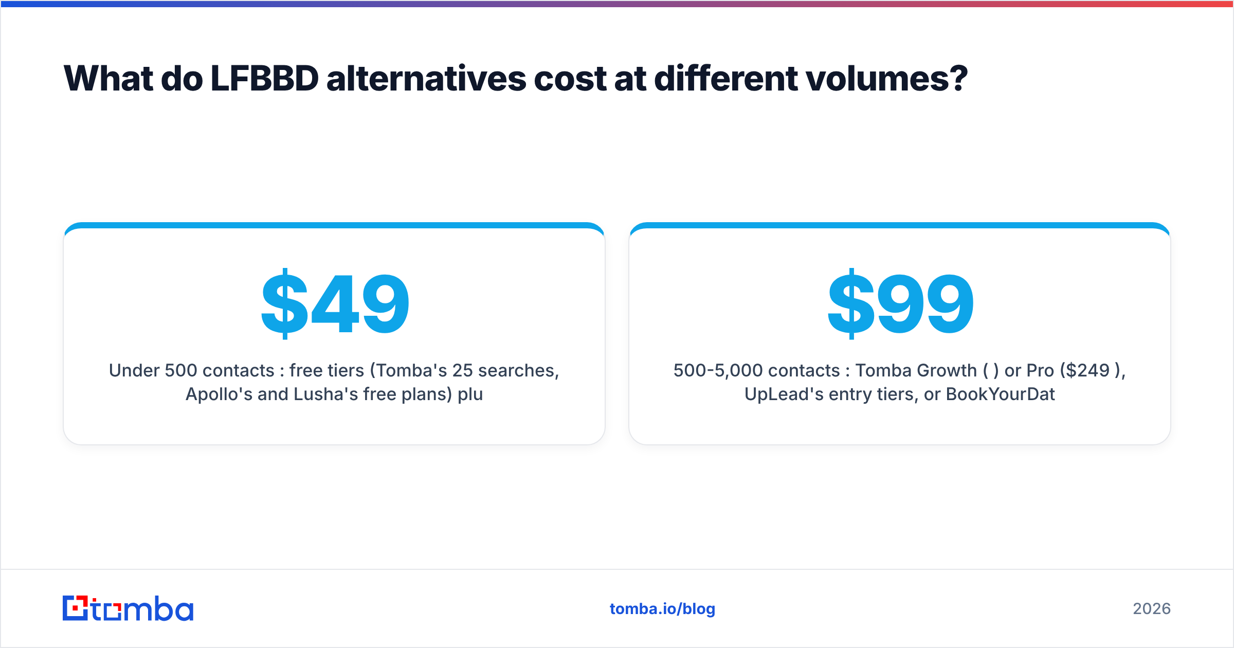 Diagram: What do LFBBD alternatives cost at different volumes