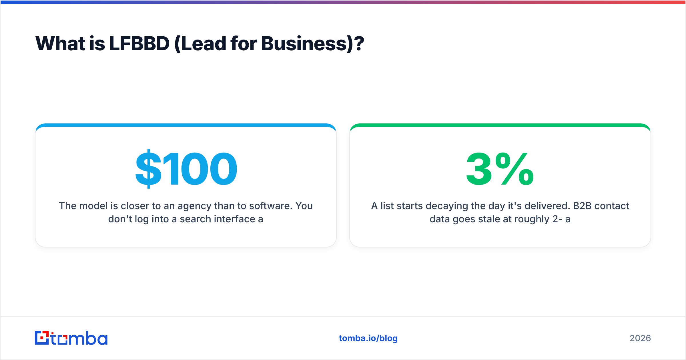 Diagram: What is LFBBD (Lead for Business)