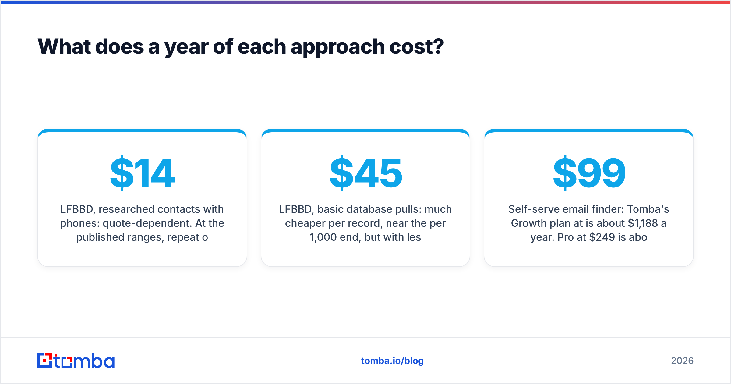 Diagram: What does a year of each approach cost