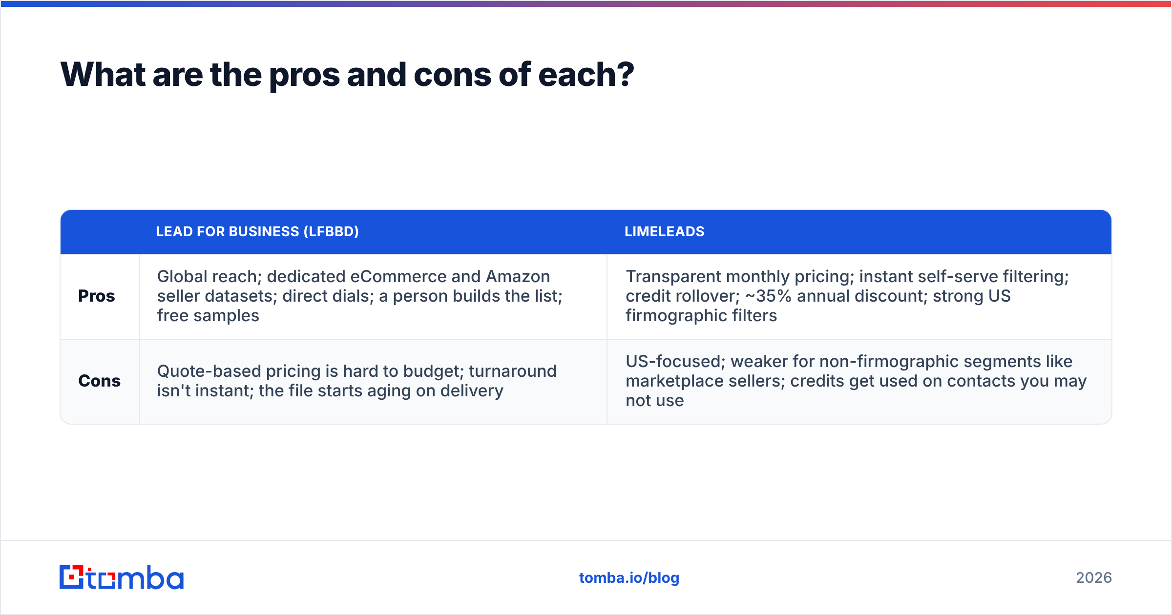 Diagram: What are the pros and cons of each