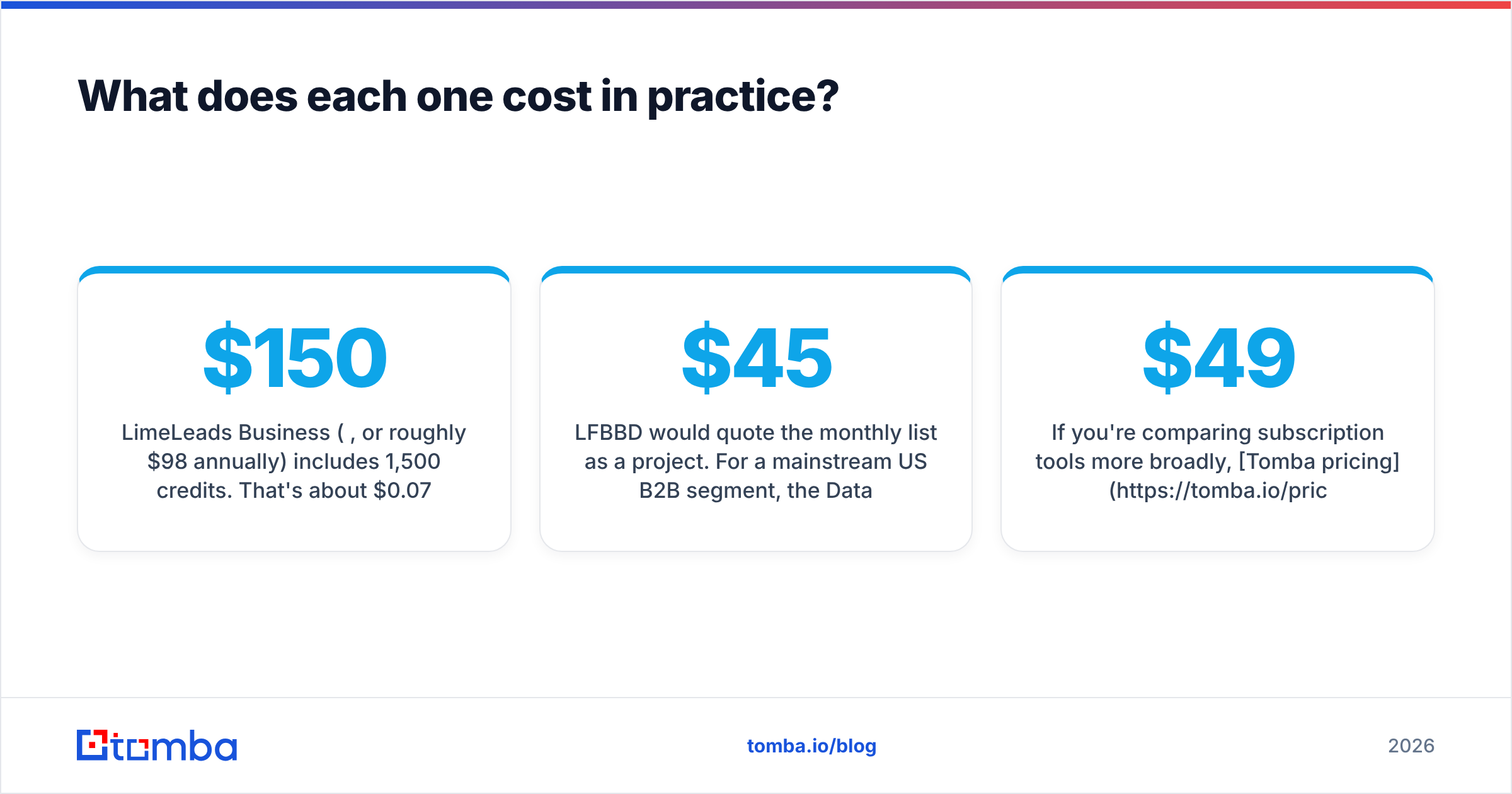 Diagram: What does each one cost in practice