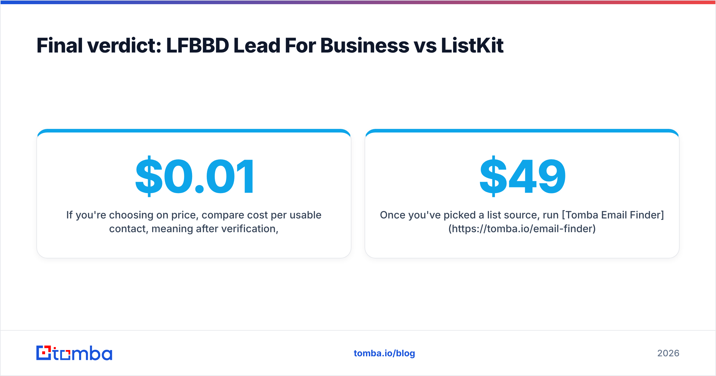 Diagram: Final verdict: LFBBD Lead For Business vs ListKit