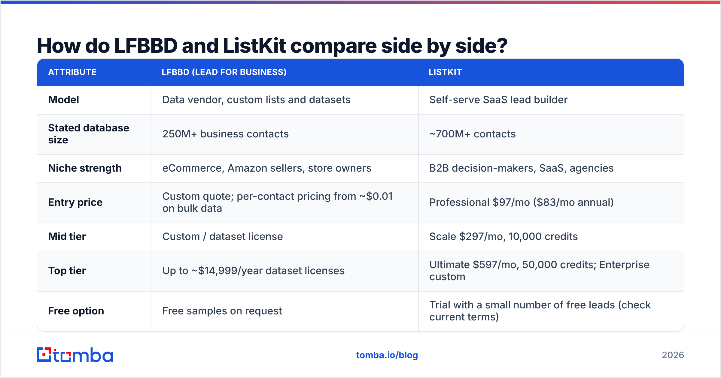 Diagram: How do LFBBD and ListKit compare side by side