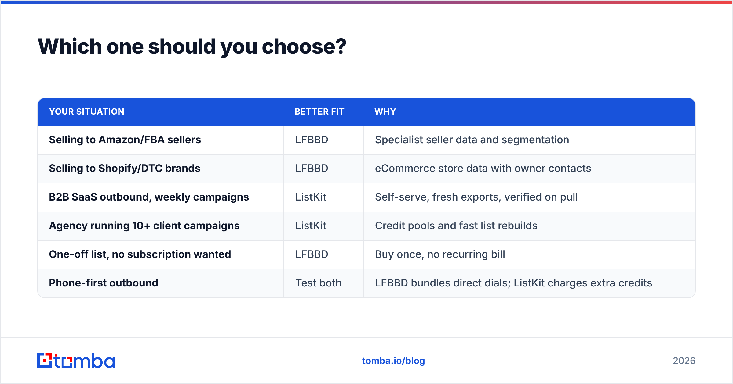 Diagram: Which one should you choose
