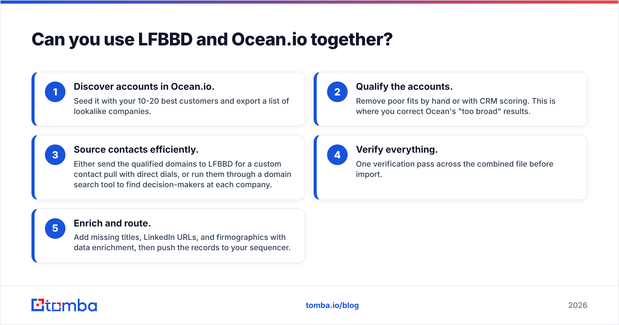 Diagram: Can you use LFBBD and Ocean.io together