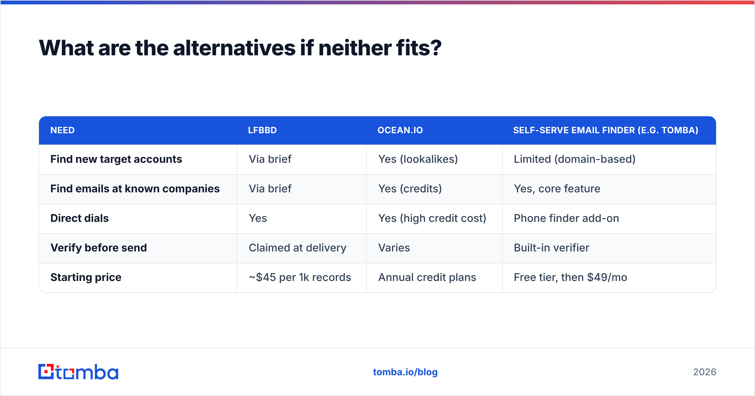 Diagram: What are the alternatives if neither fits