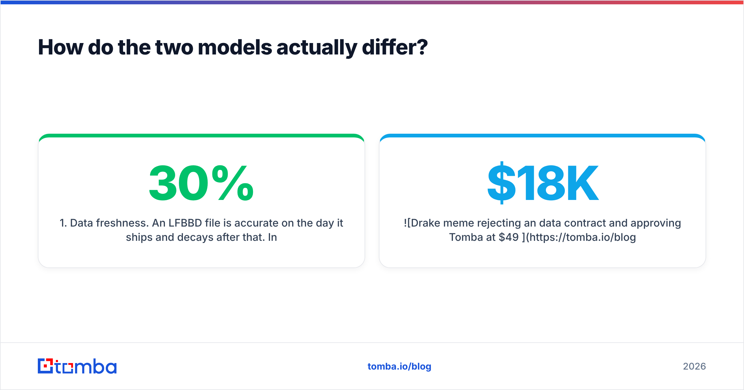 Diagram: How do the two models actually differ