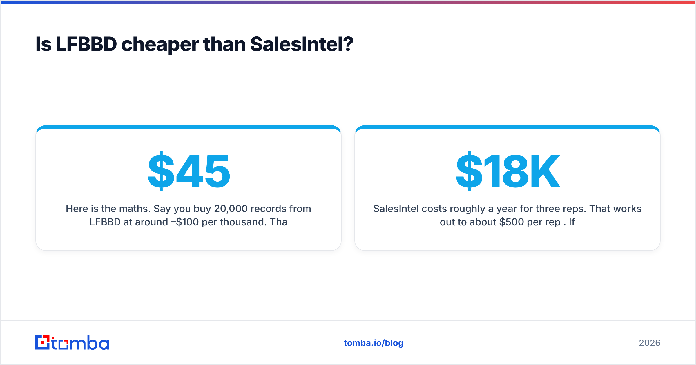 Diagram: Is LFBBD cheaper than SalesIntel