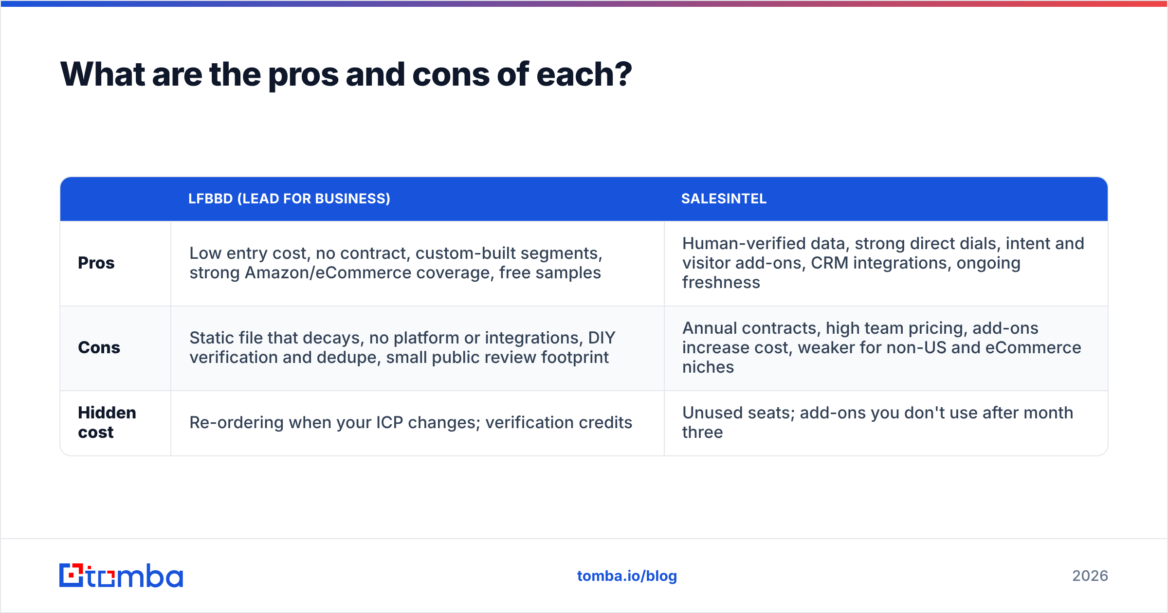 Diagram: What are the pros and cons of each