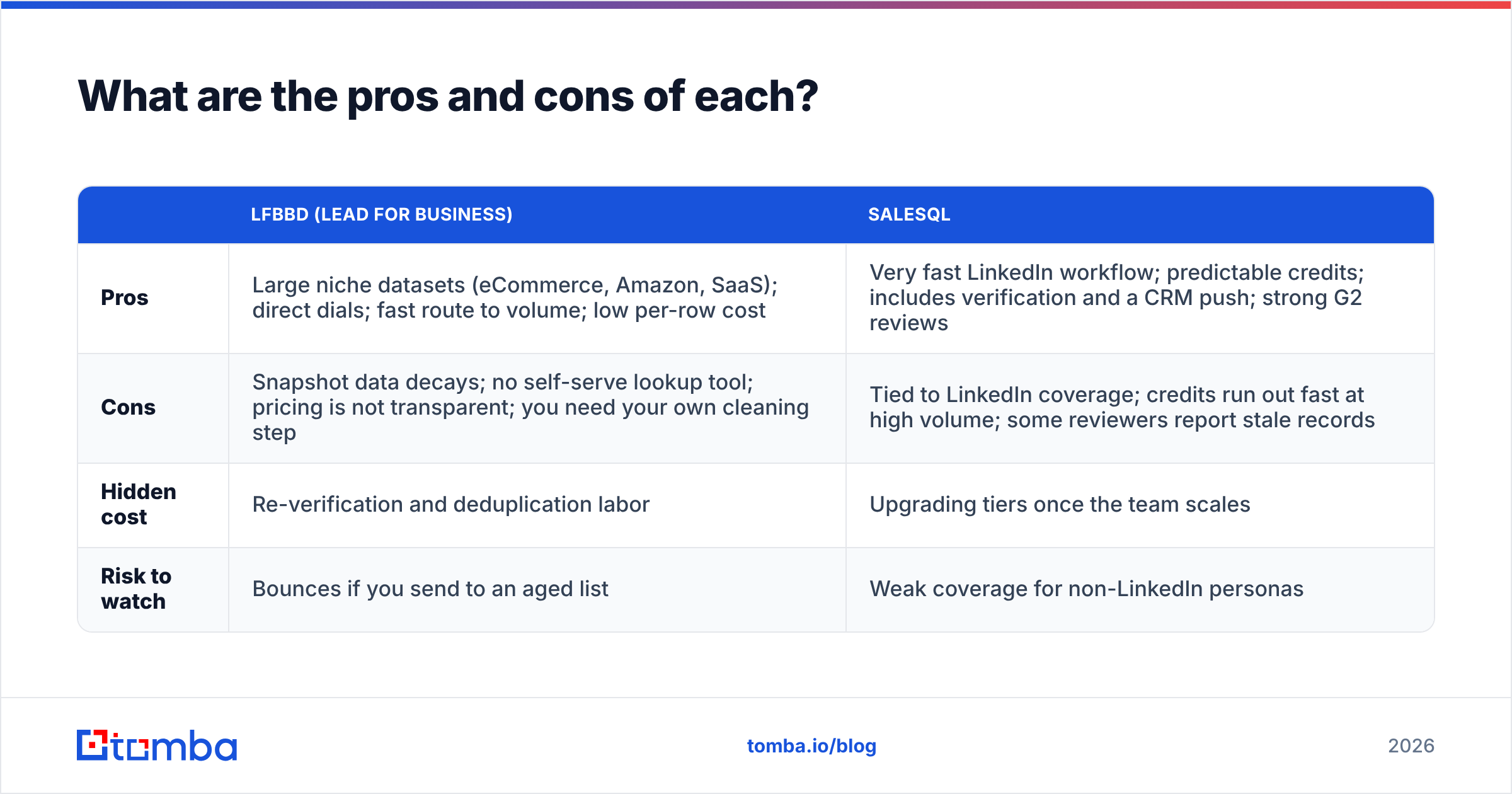 Diagram: What are the pros and cons of each