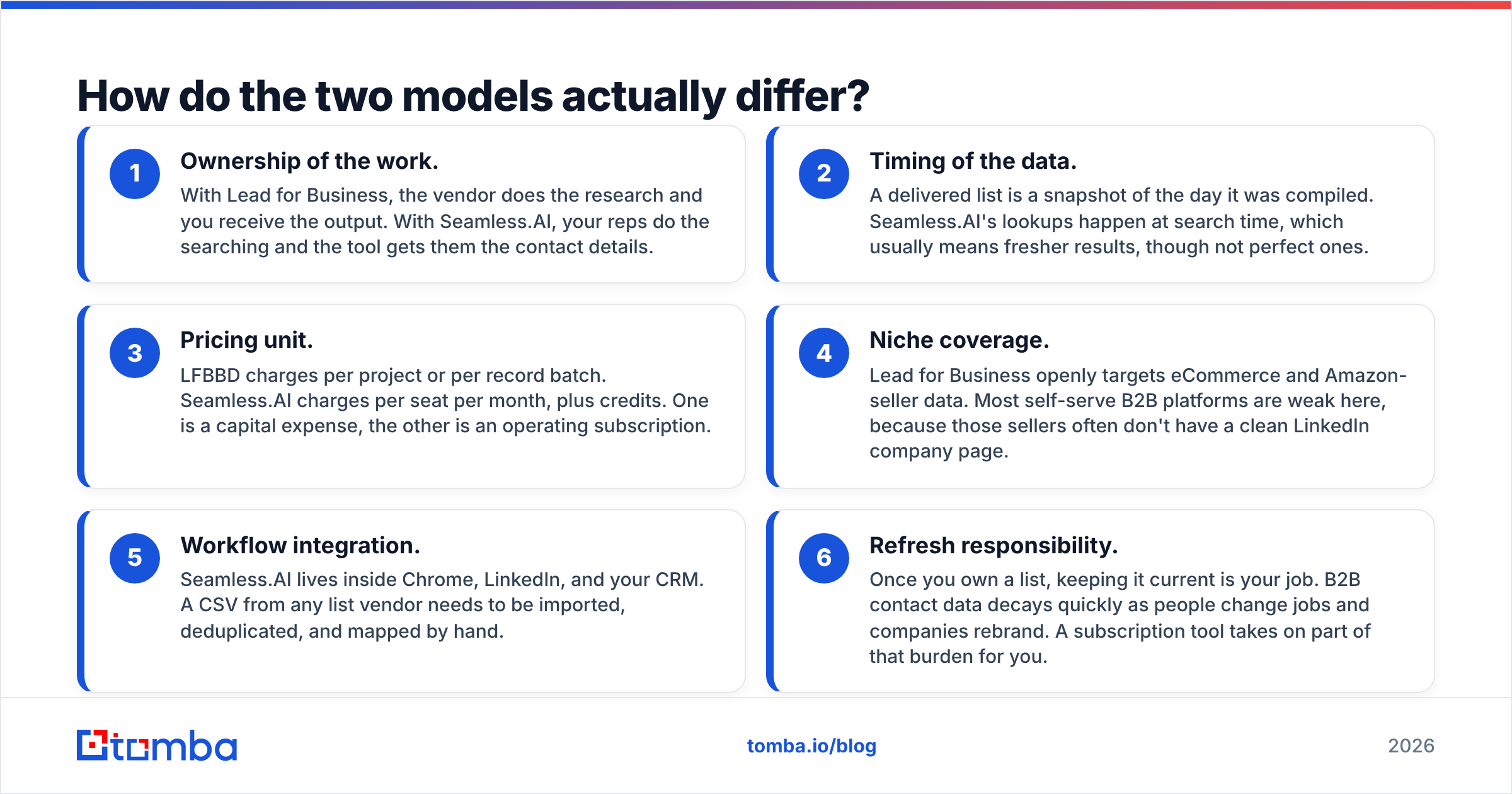 Diagram: How do the two models actually differ