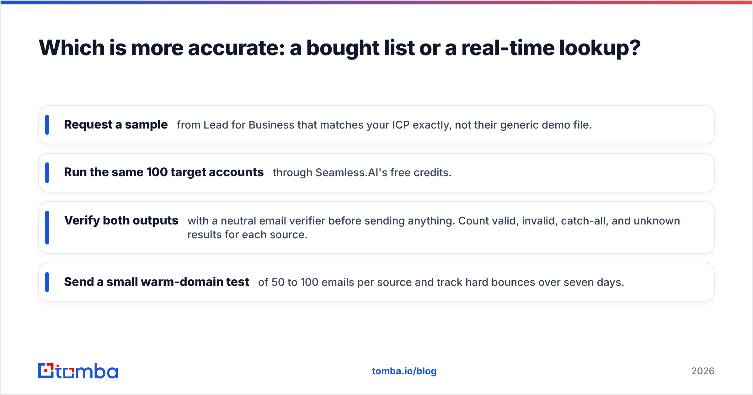 Diagram: Which is more accurate: a bought list or a real-time lookup
