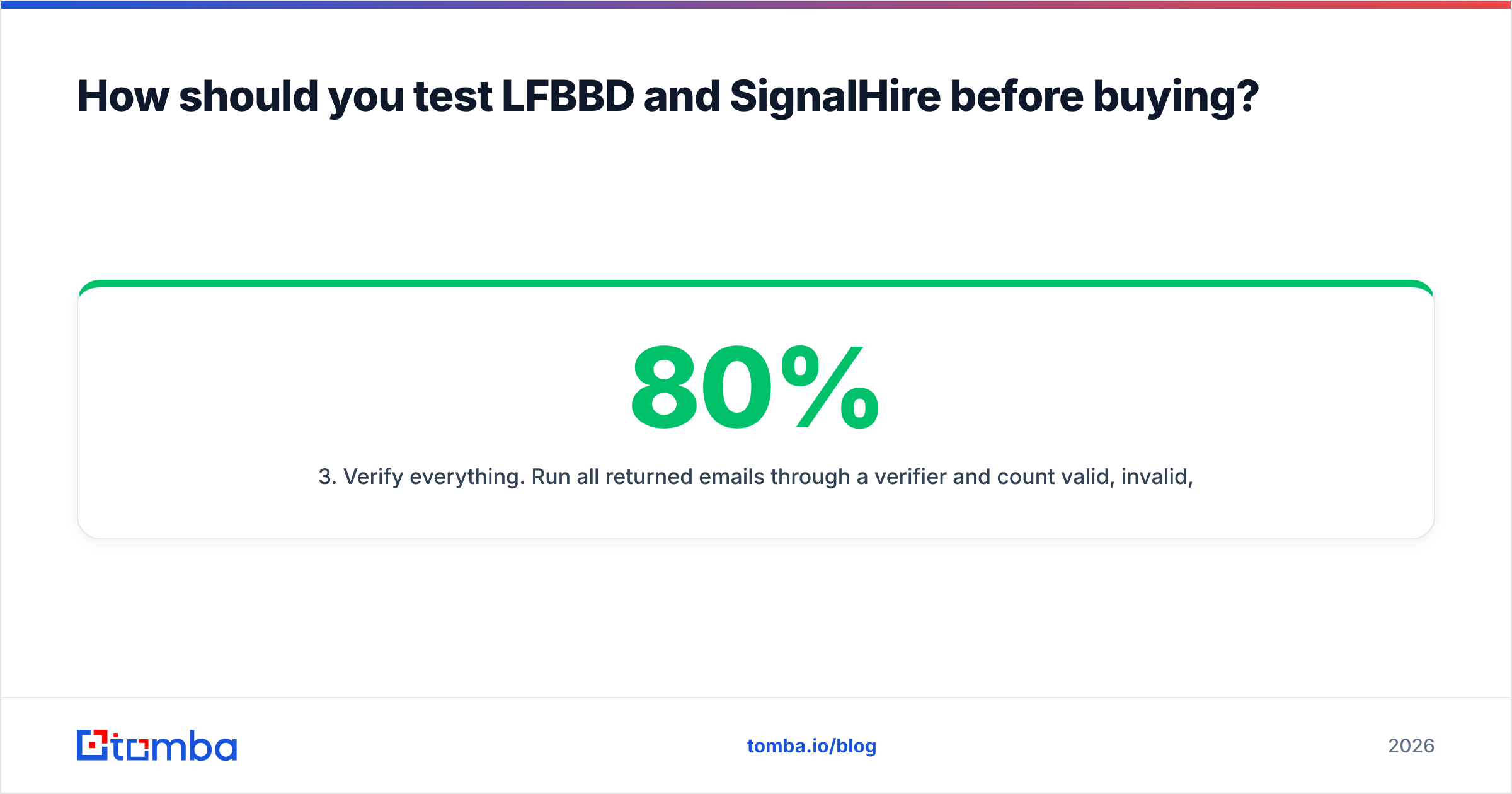 Diagram: How should you test LFBBD and SignalHire before buying