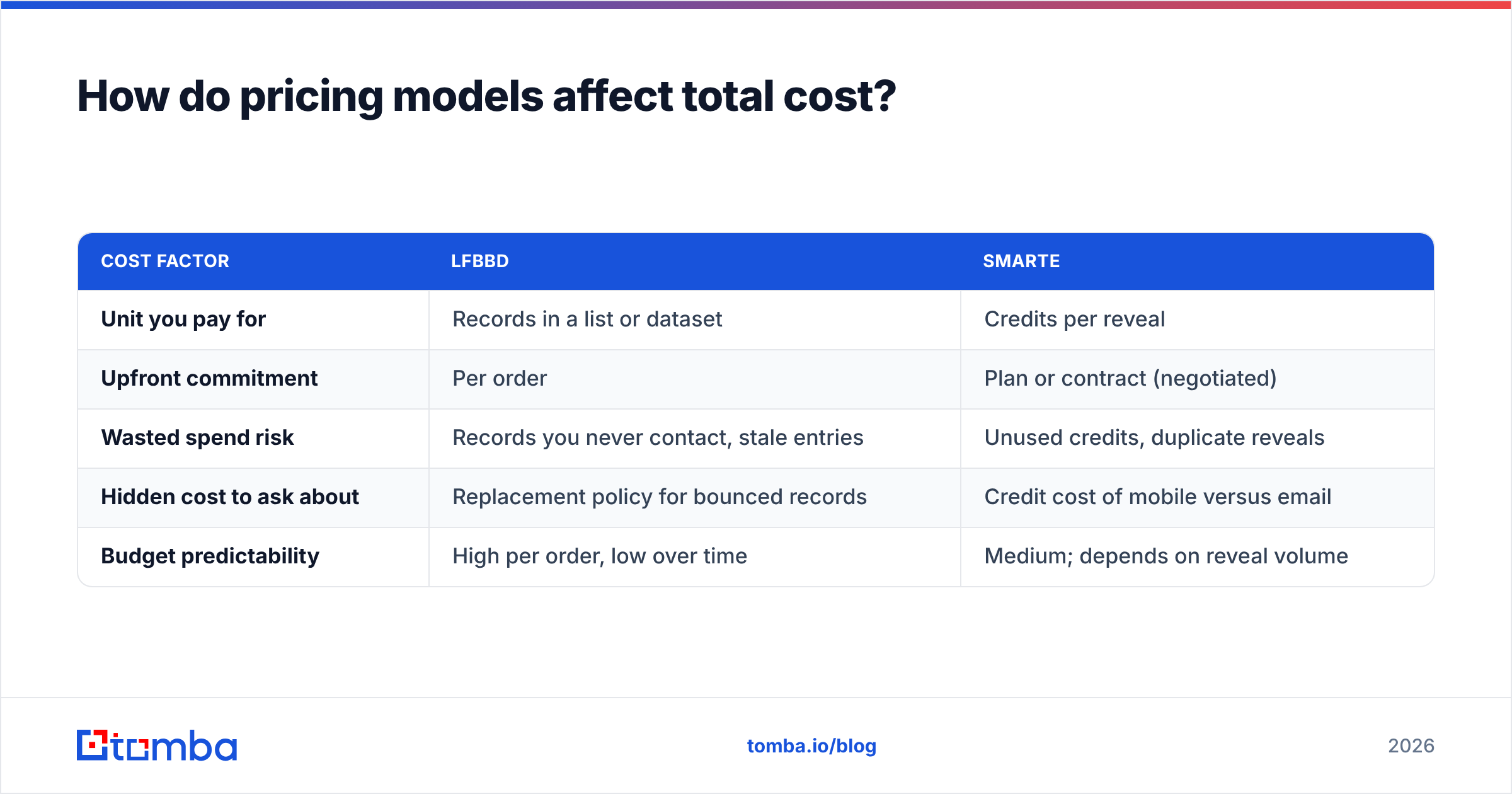 Diagram: How do pricing models affect total cost