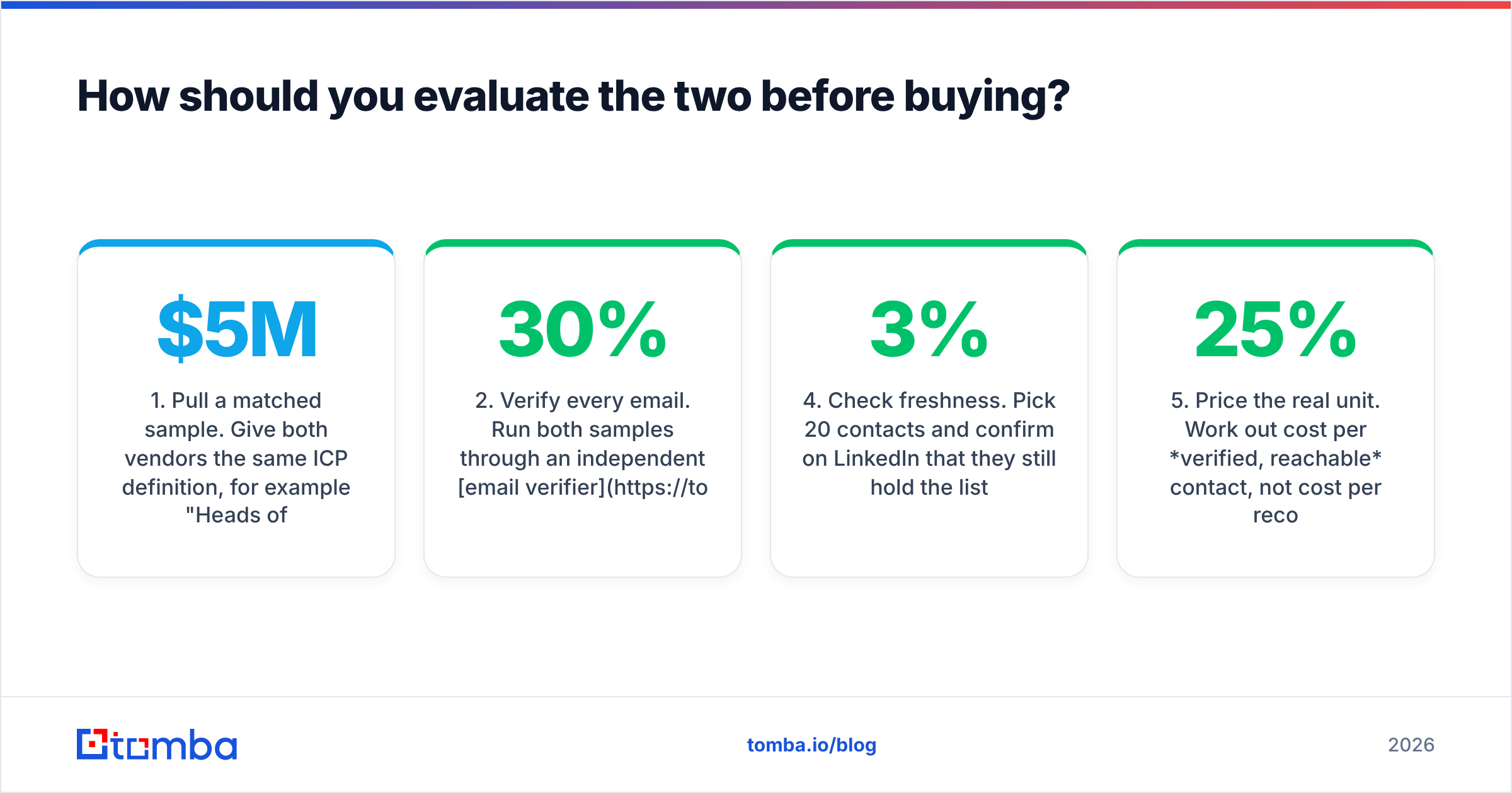 Diagram: How should you evaluate the two before buying