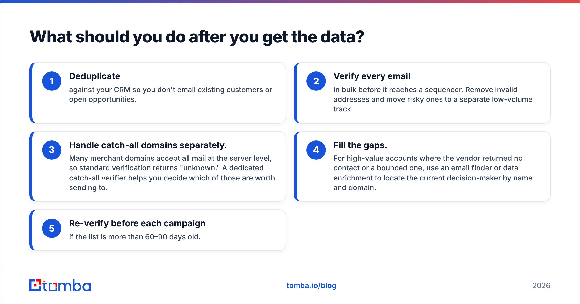 Diagram: What should you do after you get the data