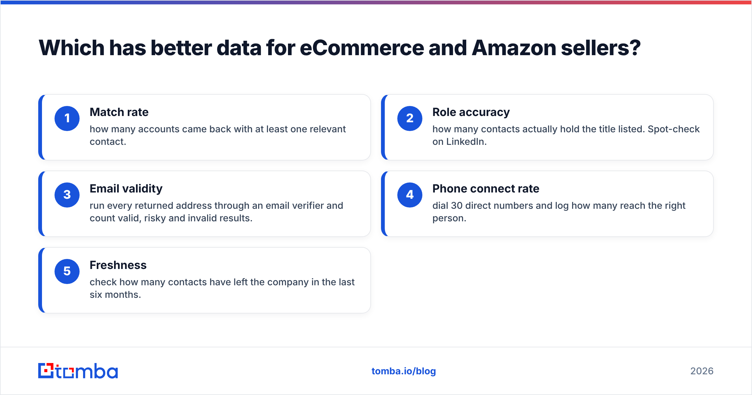 Diagram: Which has better data for eCommerce and Amazon sellers
