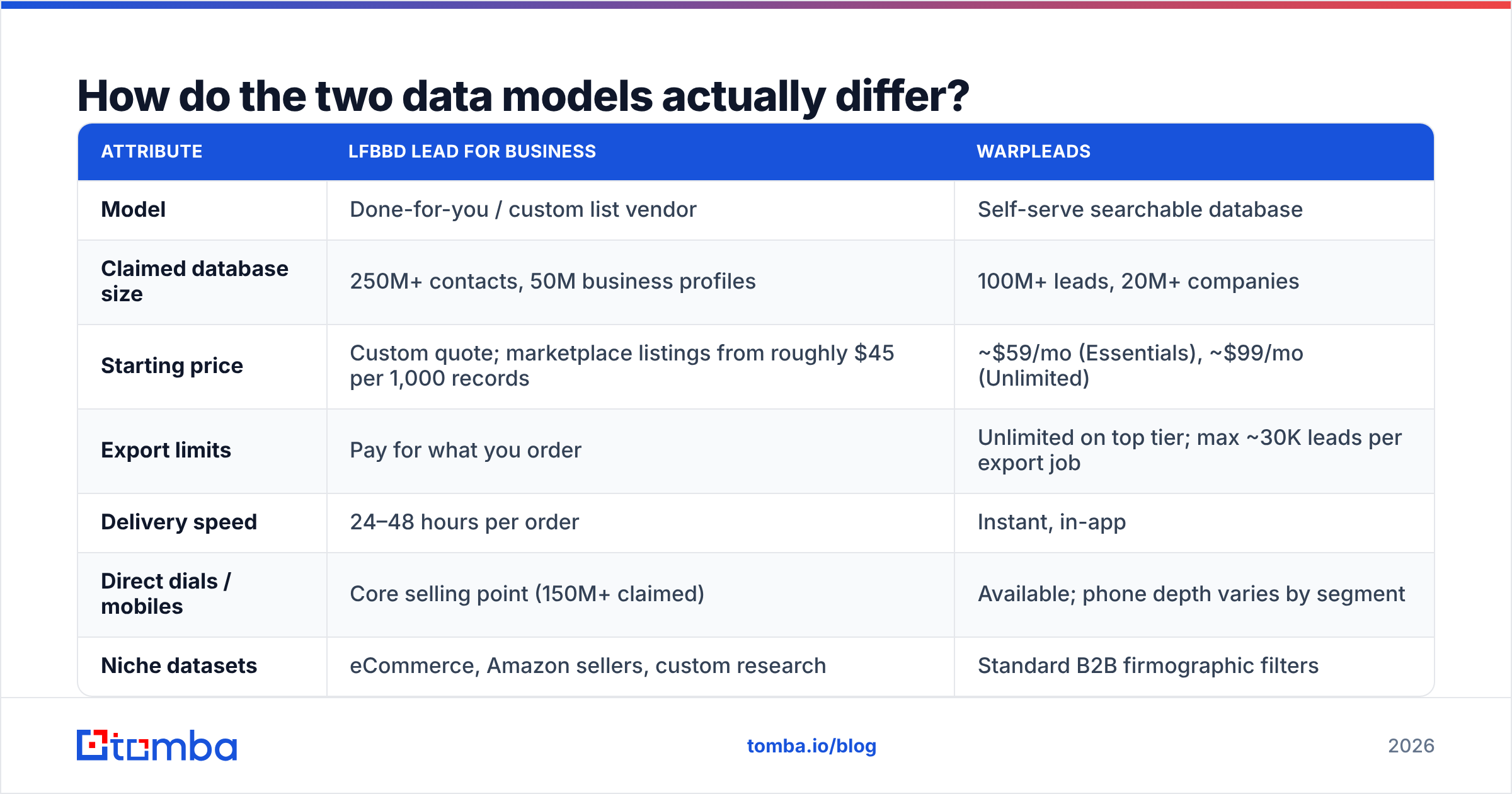 Diagram: How do the two data models actually differ