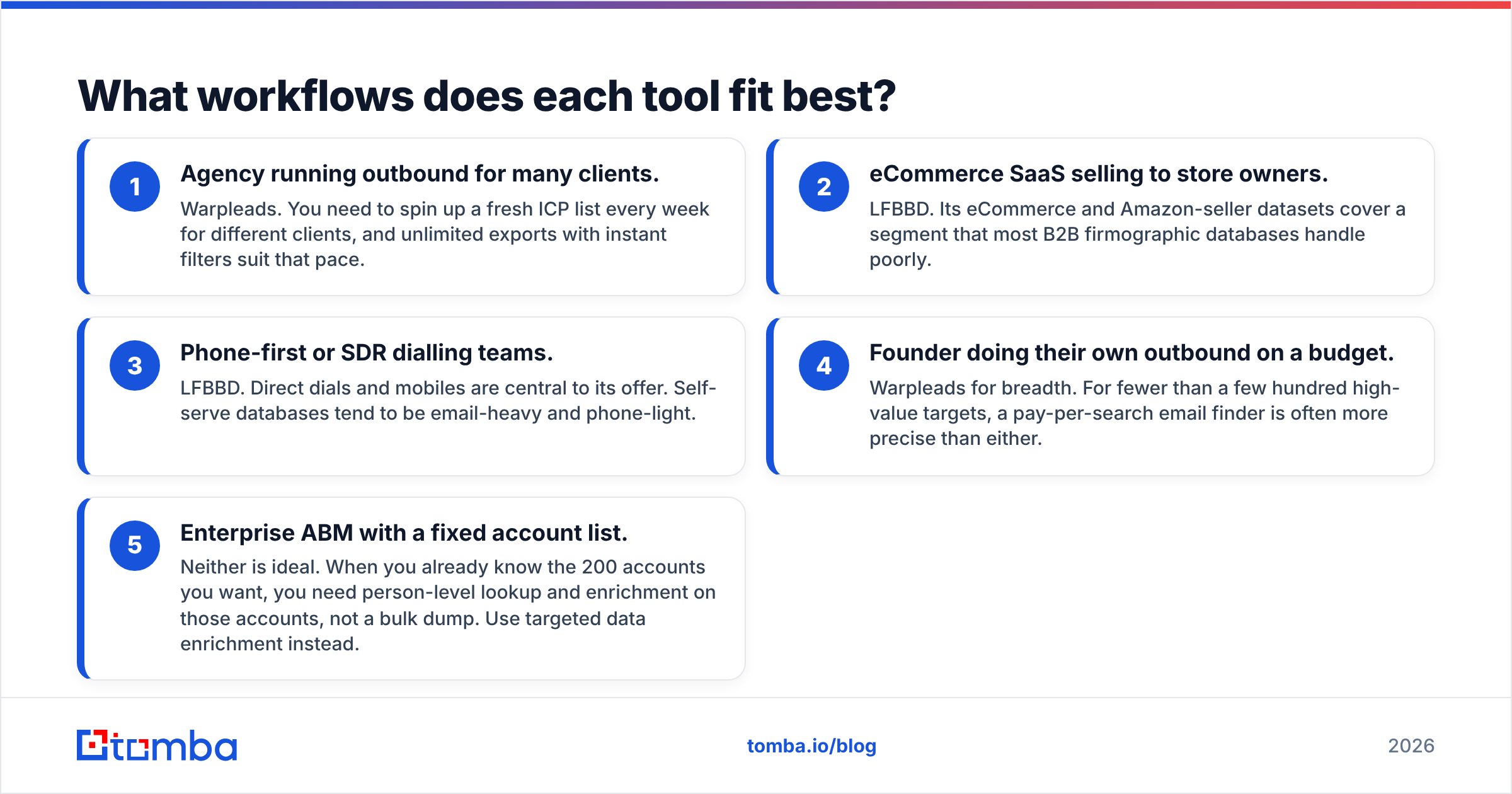 Diagram: What workflows does each tool fit best