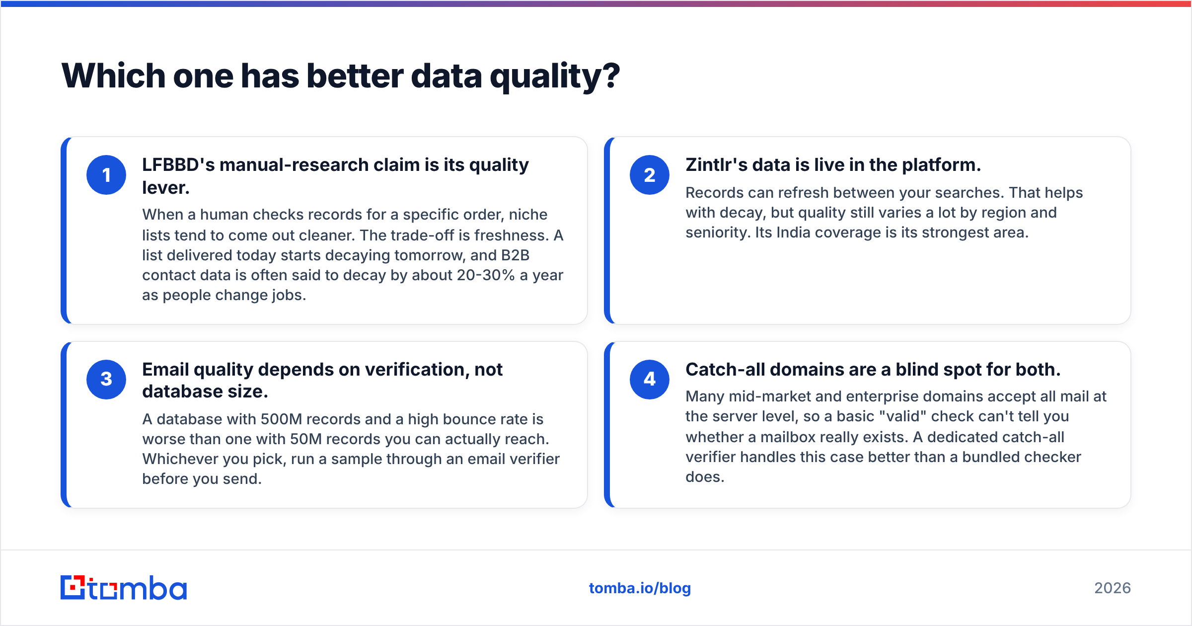 Diagram: Which one has better data quality