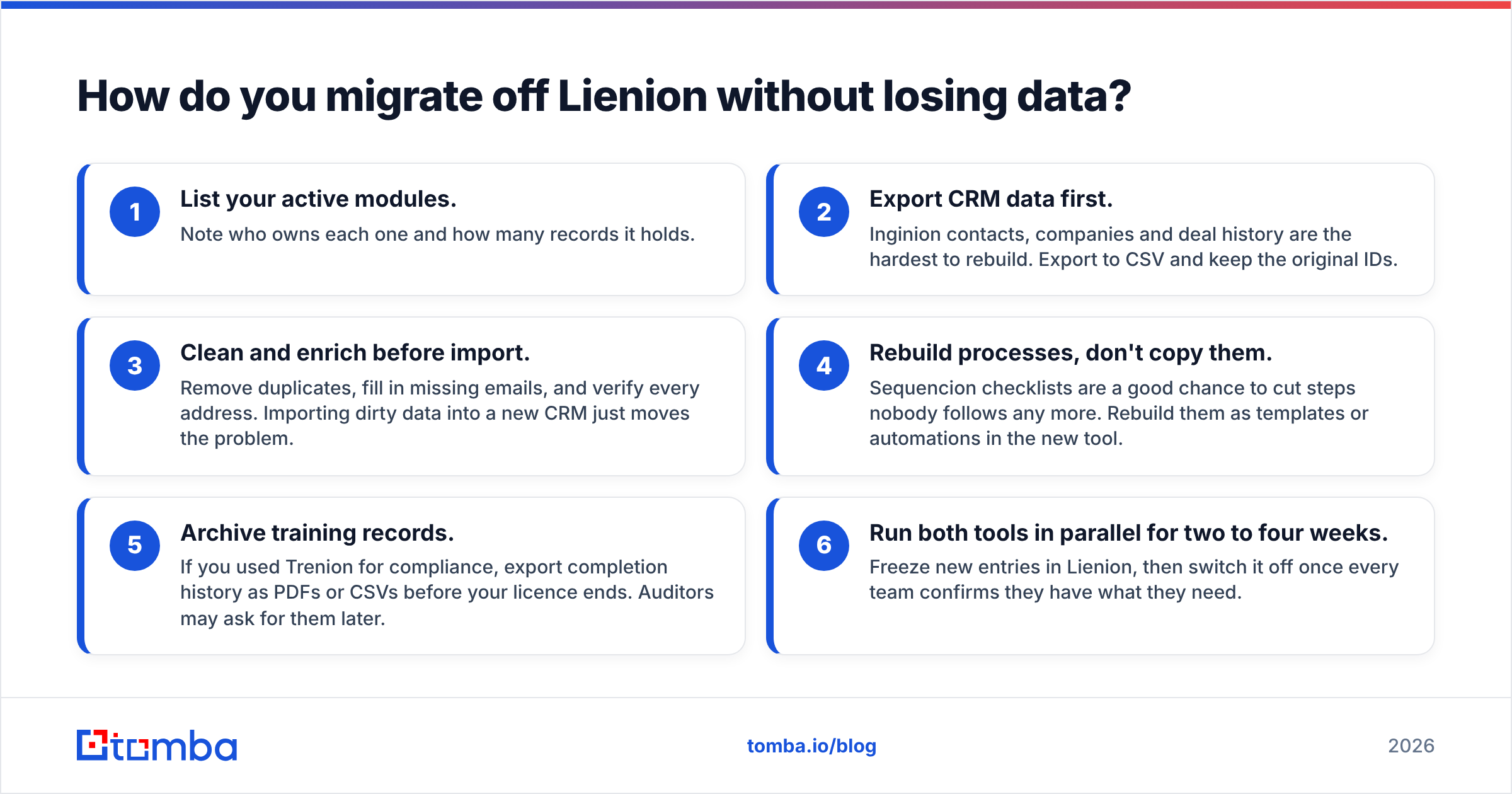 Diagram: How do you migrate off Lienion without losing data