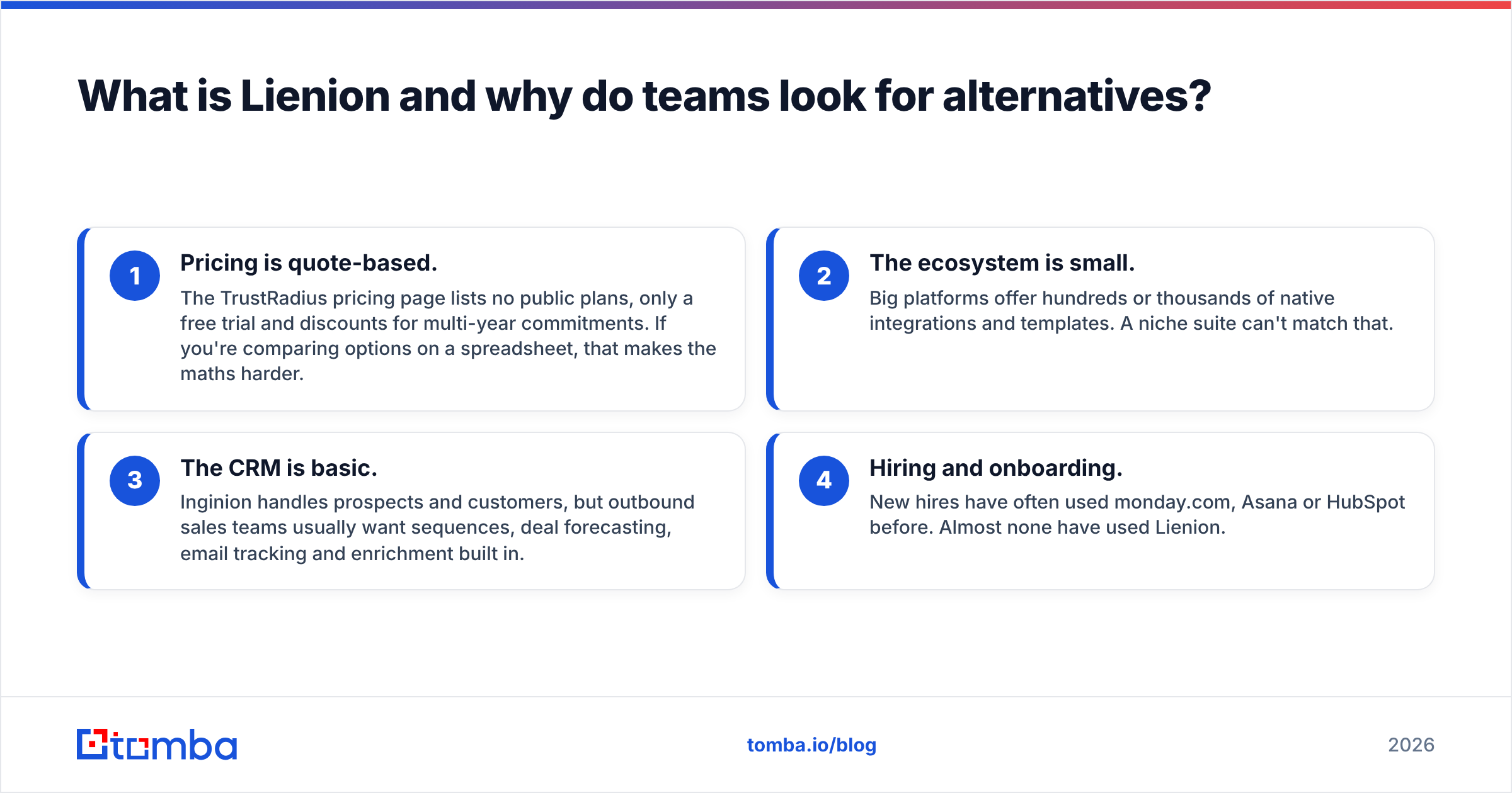 Diagram: What is Lienion and why do teams look for alternatives