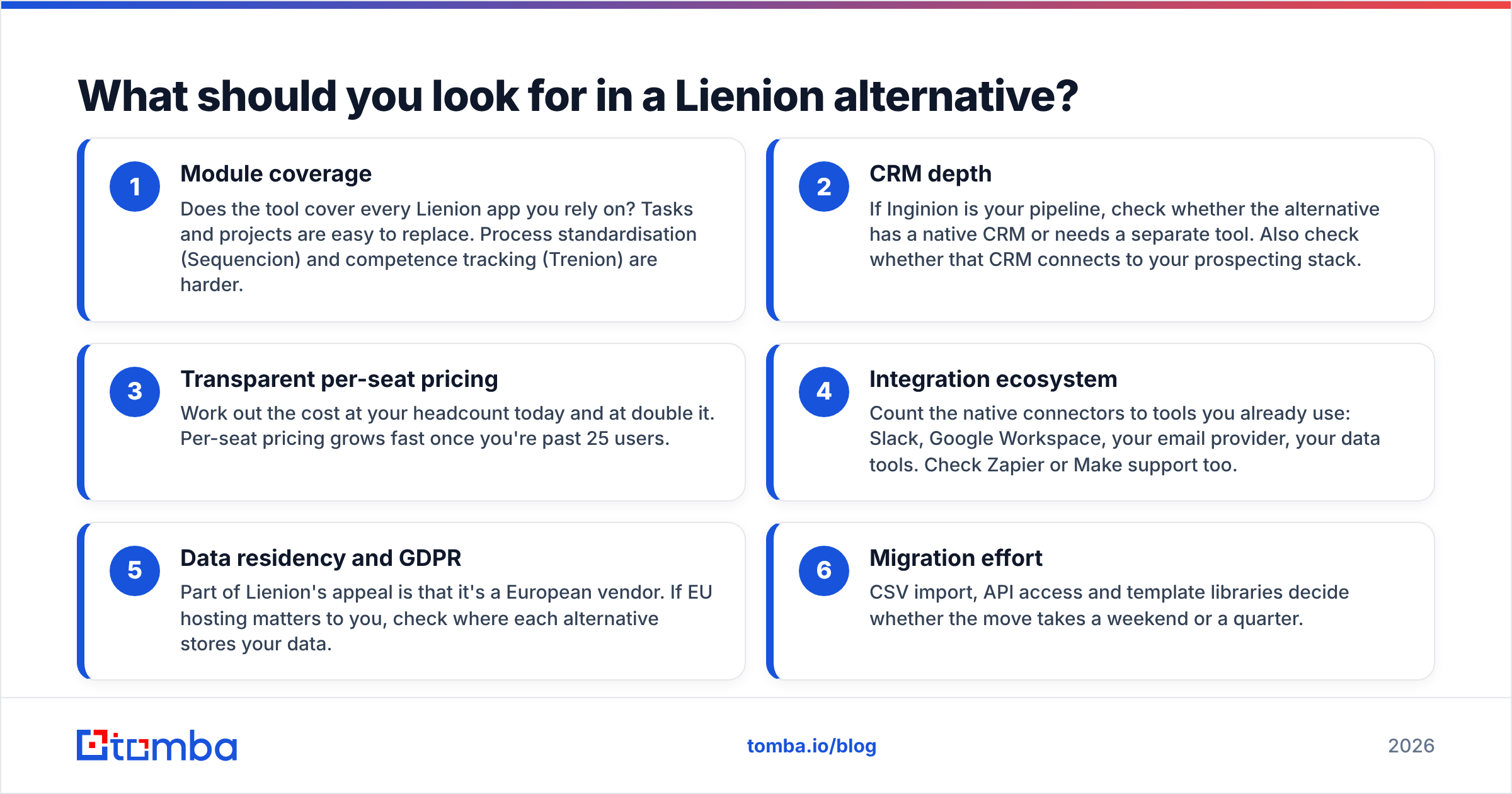 Diagram: What should you look for in a Lienion alternative