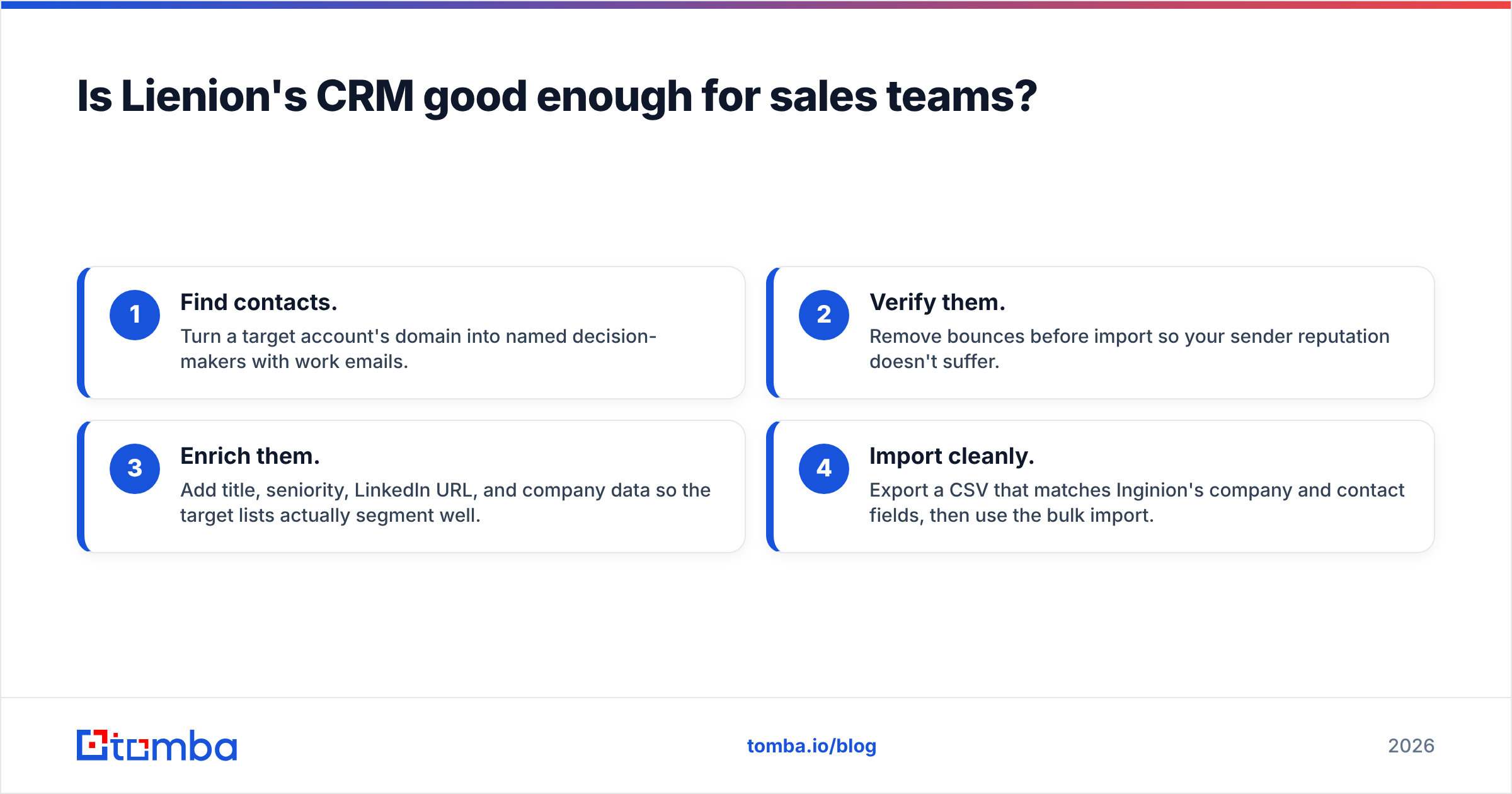 Diagram: Is Lienion's CRM good enough for sales teams
