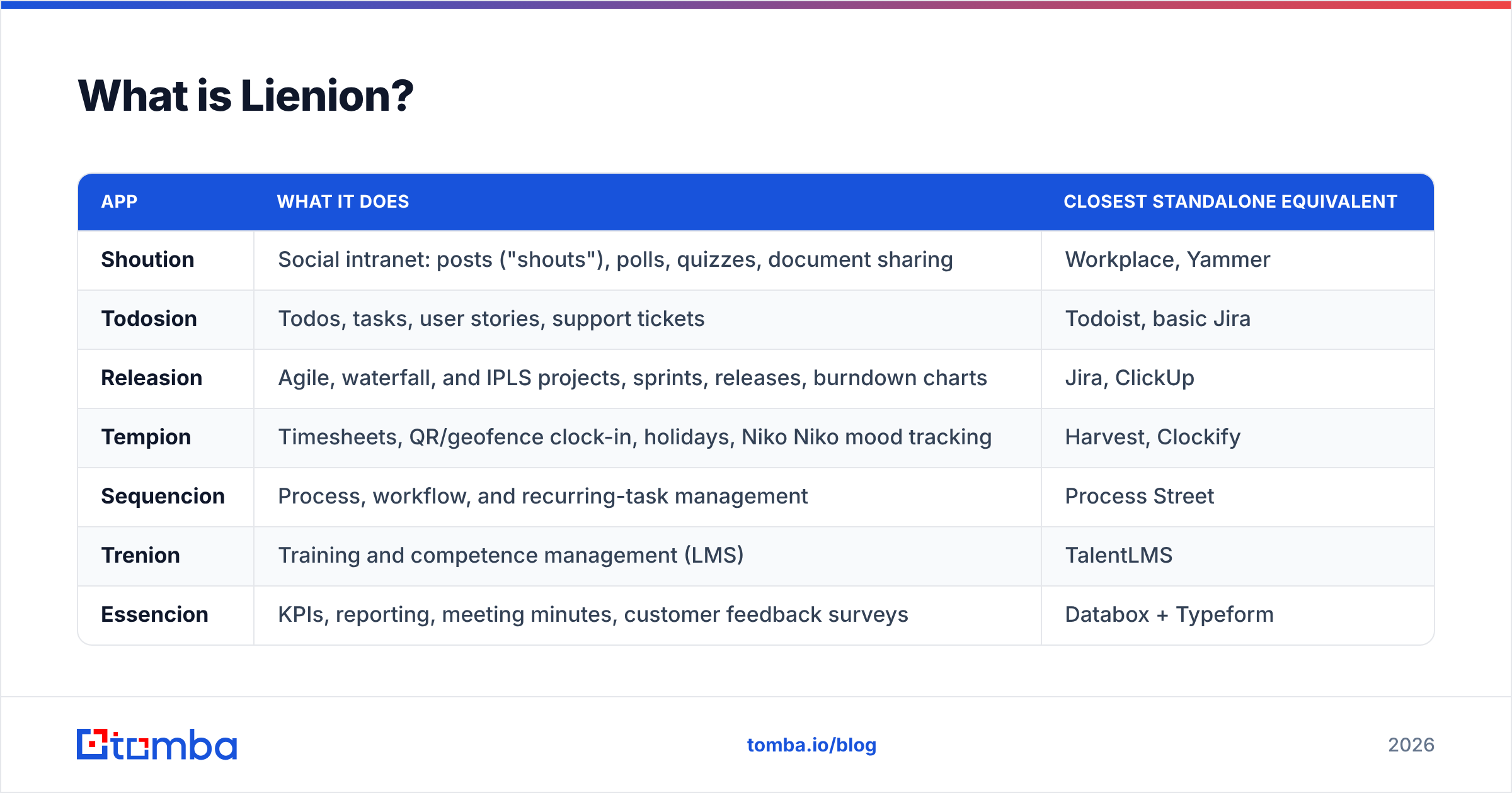 Lienion pricing reviews pros and cons: diagram of what Lienion is