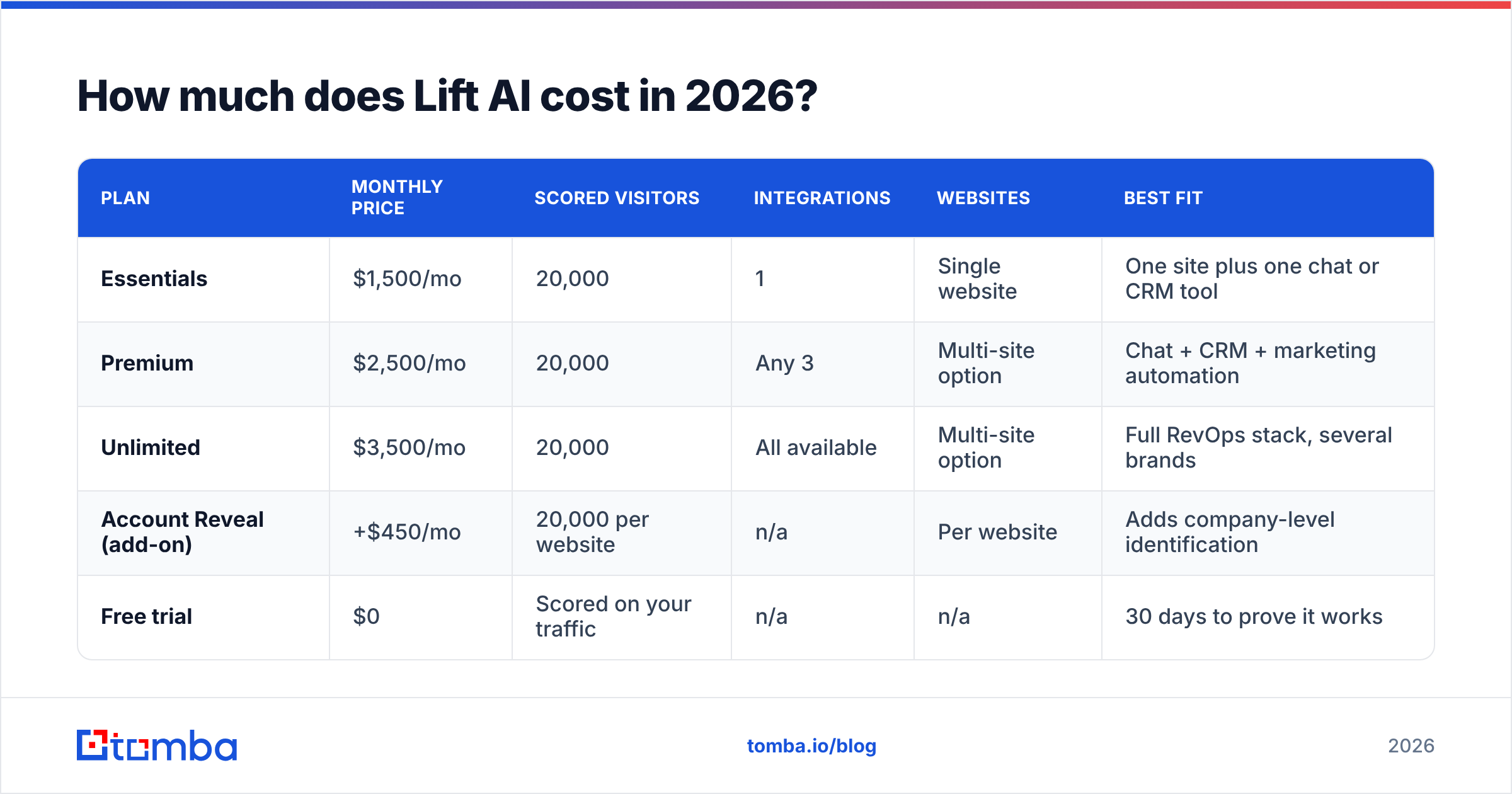 Diagram: How much does Lift AI cost in 2026