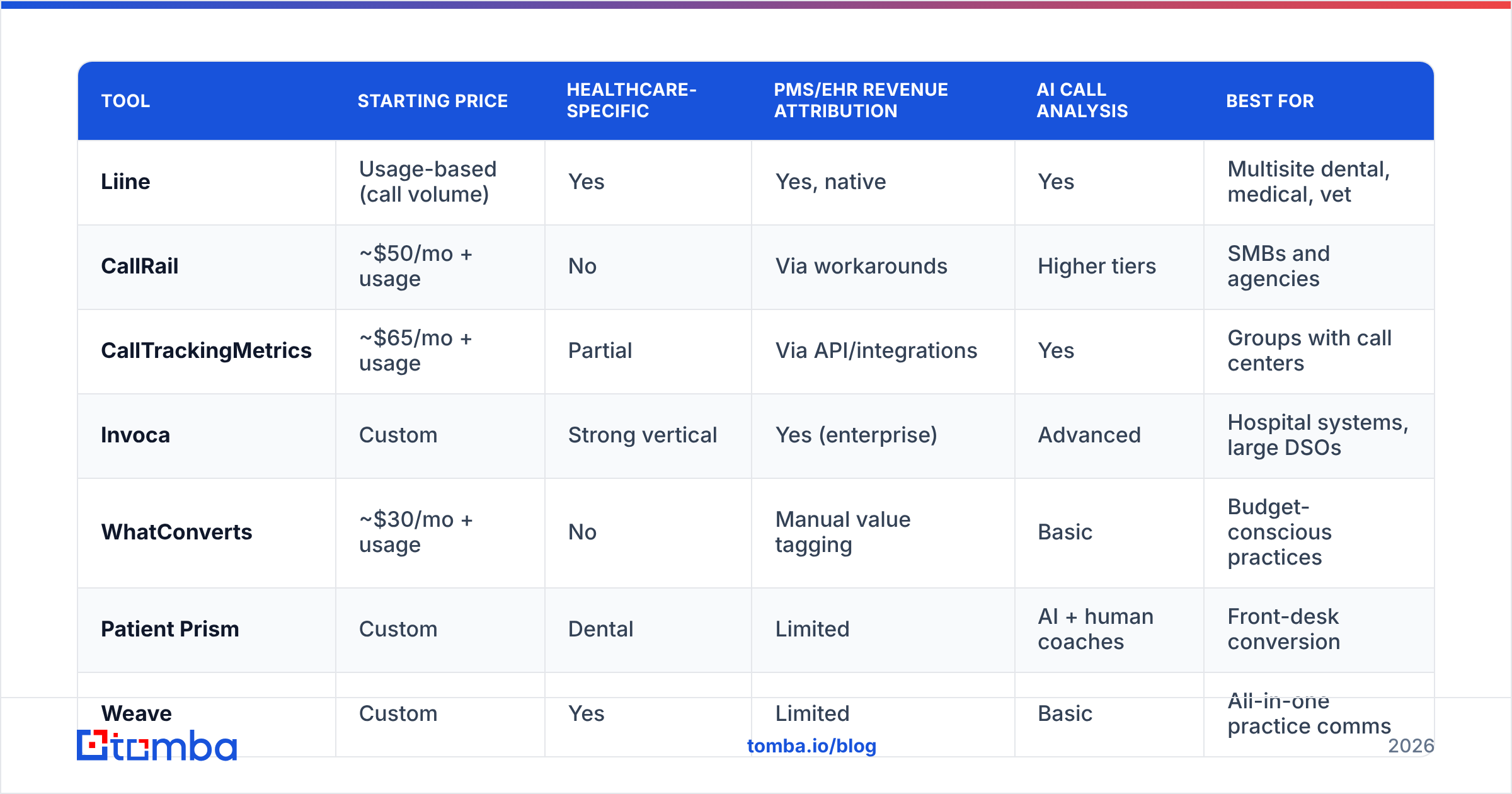 Diagram: How do Liine alternatives compare side by side
