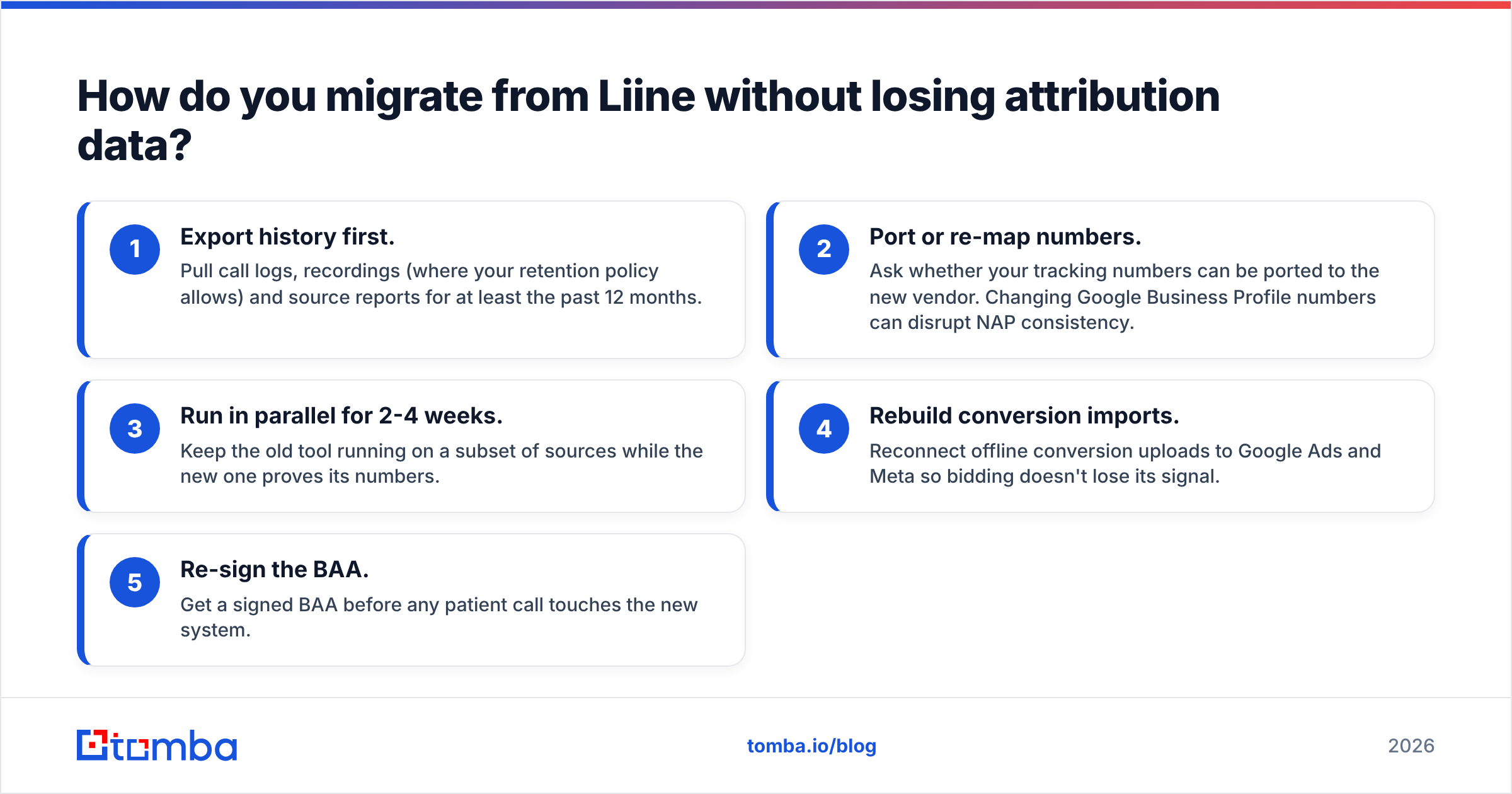 Diagram: How do you migrate from Liine without losing attribution data