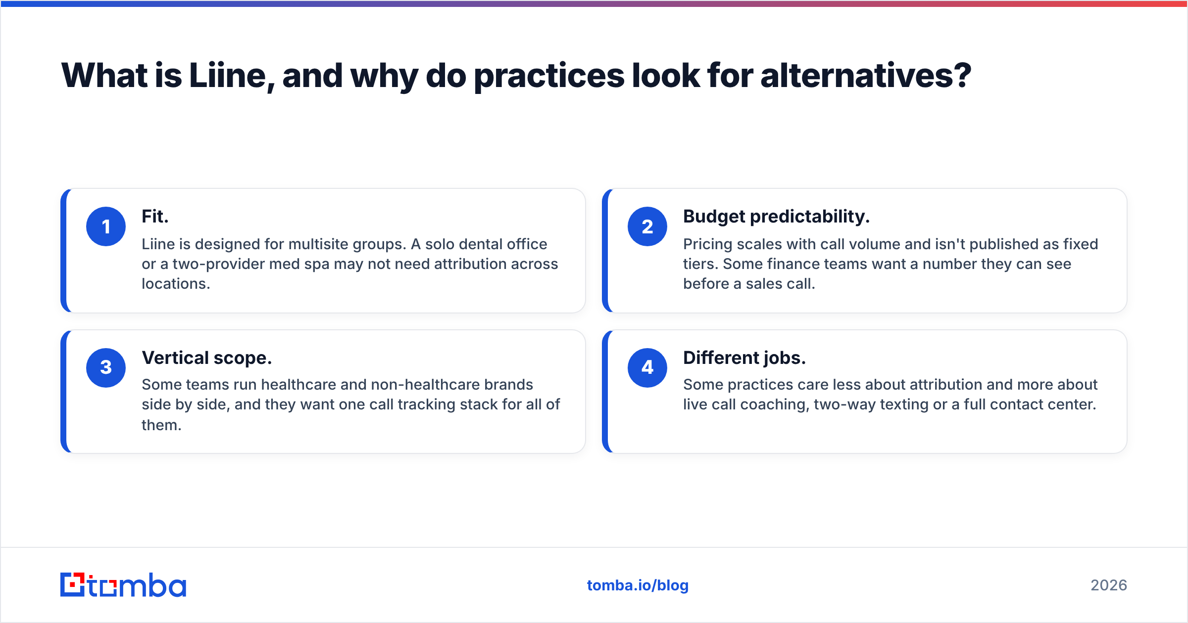 Diagram: What is Liine, and why do practices look for alternatives