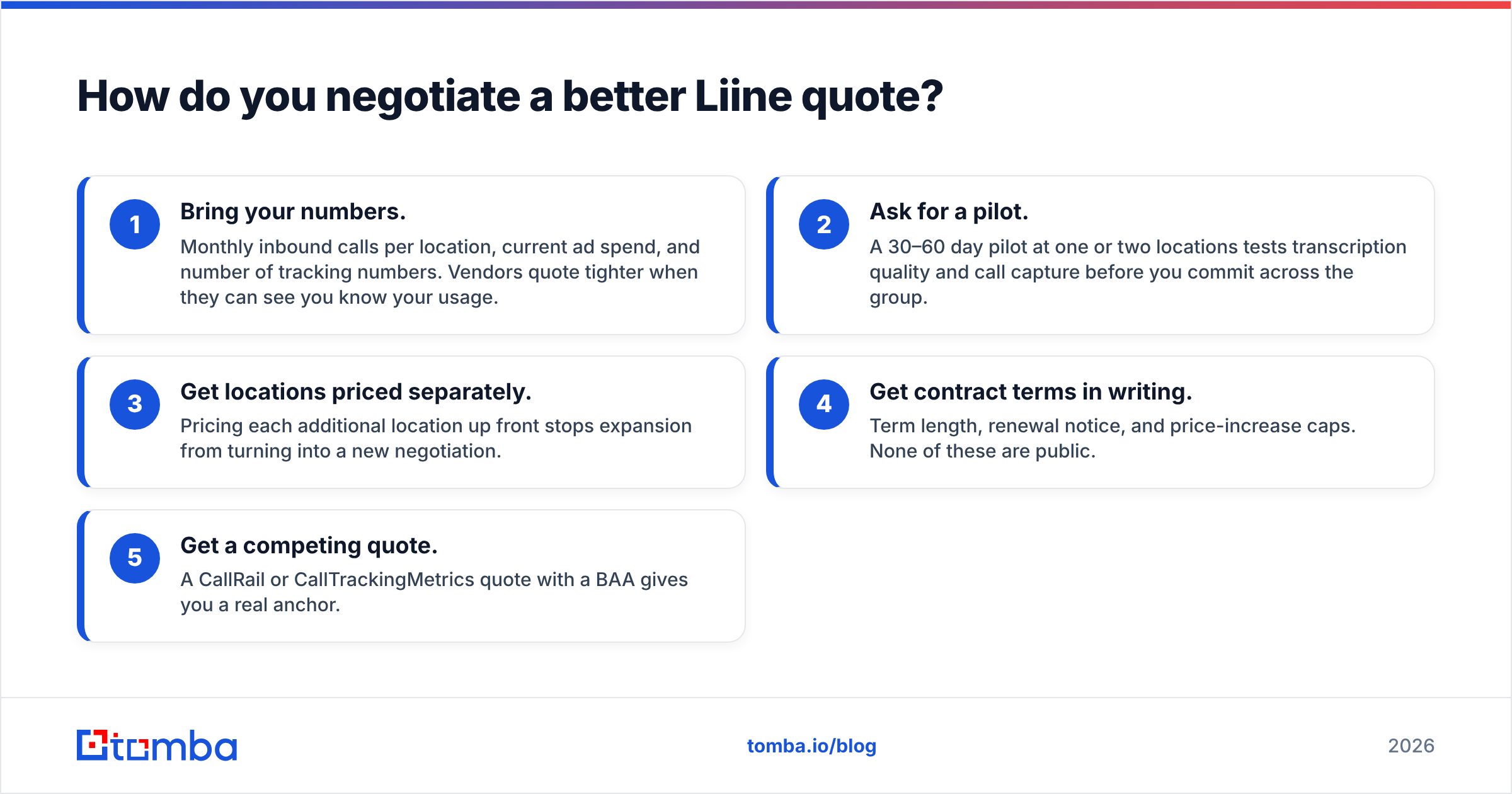 Diagram: How do you negotiate a better Liine quote